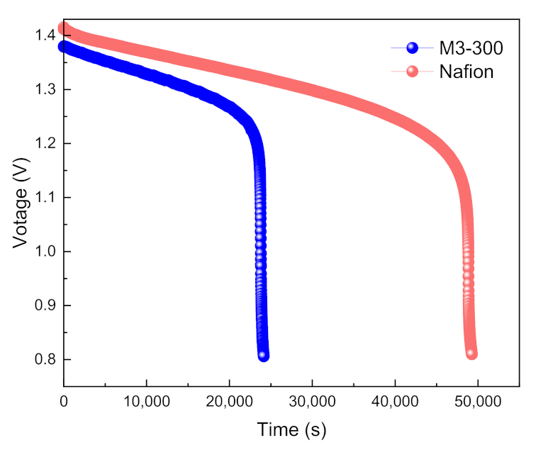 Membranes 12 00388 g009