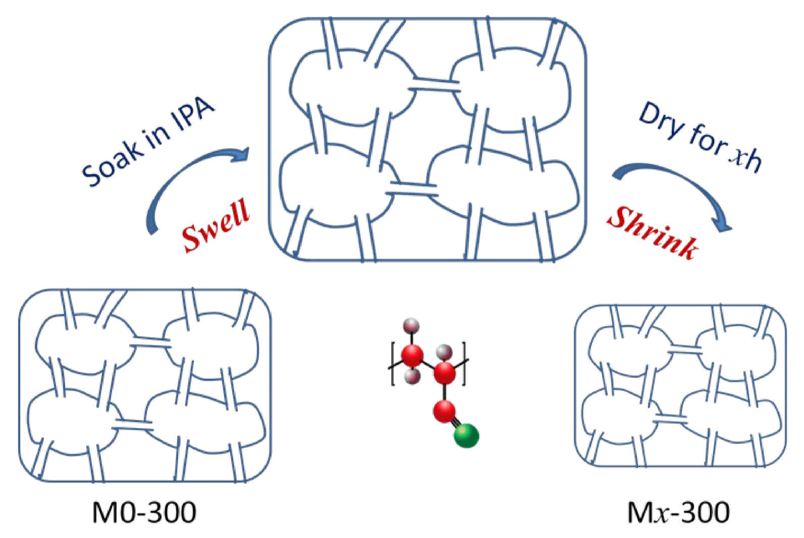 Membranes 12 00388 sch001
