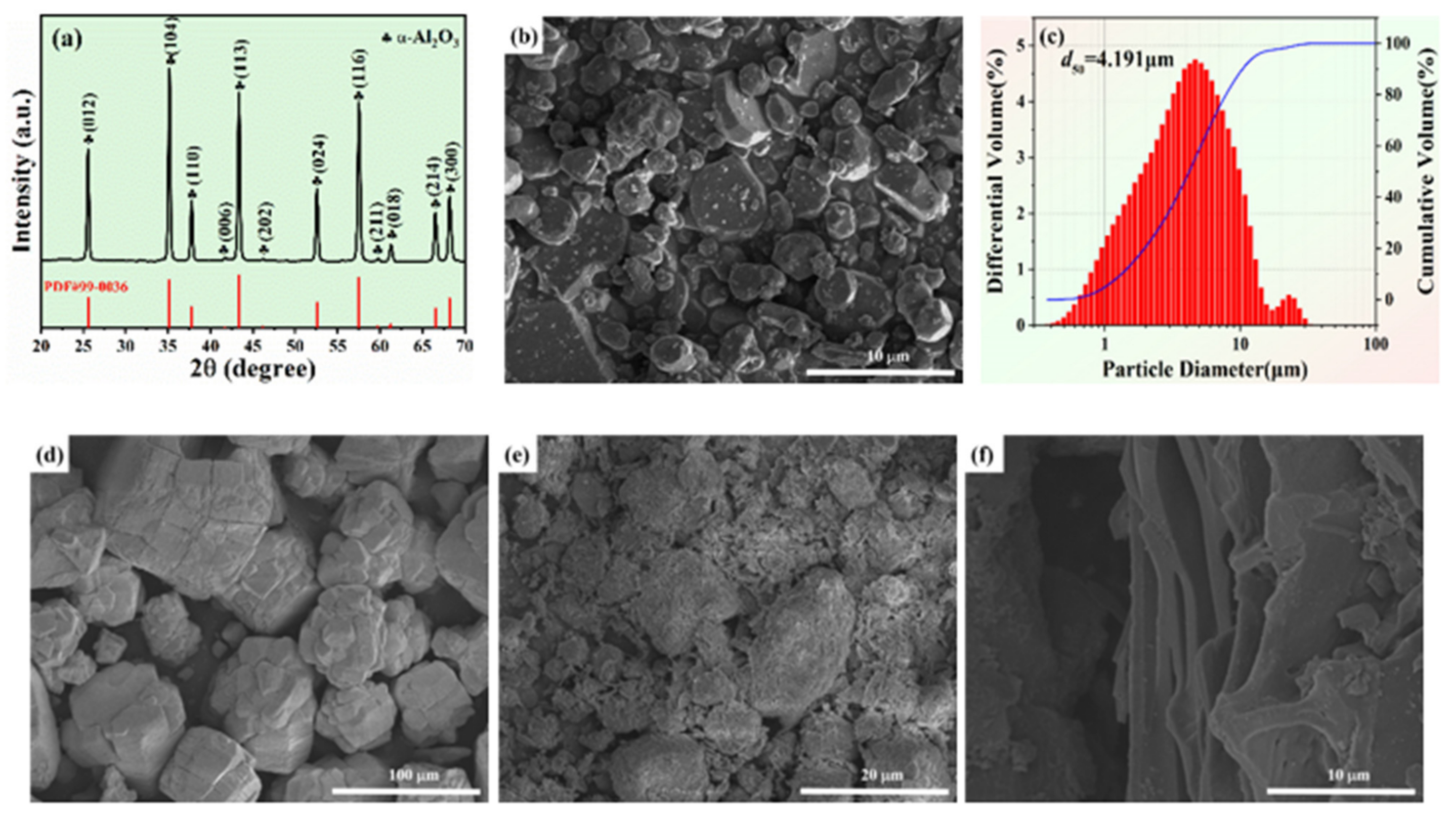 Membranes 12 00390 g003