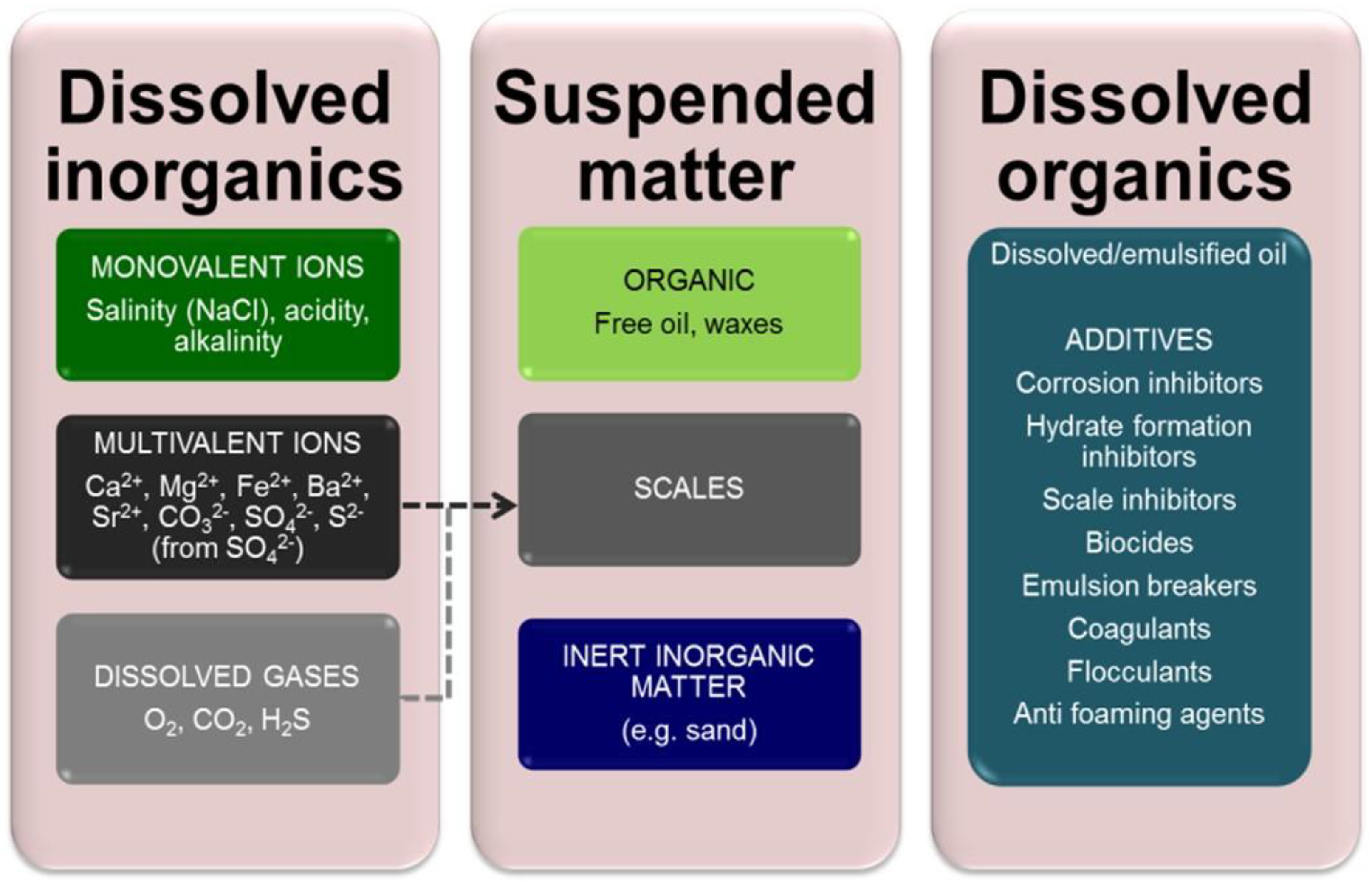 Membranes 12 00391 g001