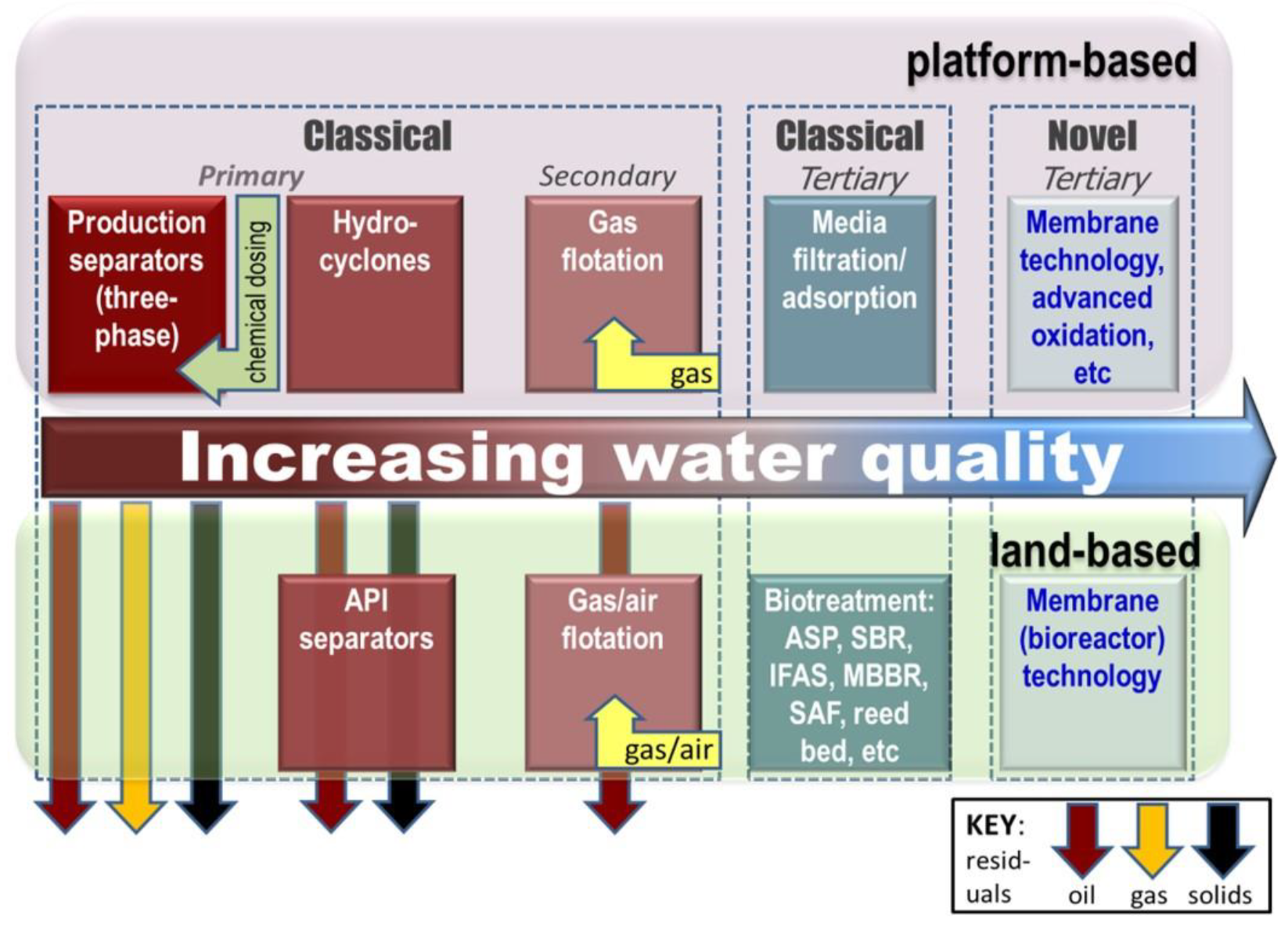 Membranes 12 00391 g002