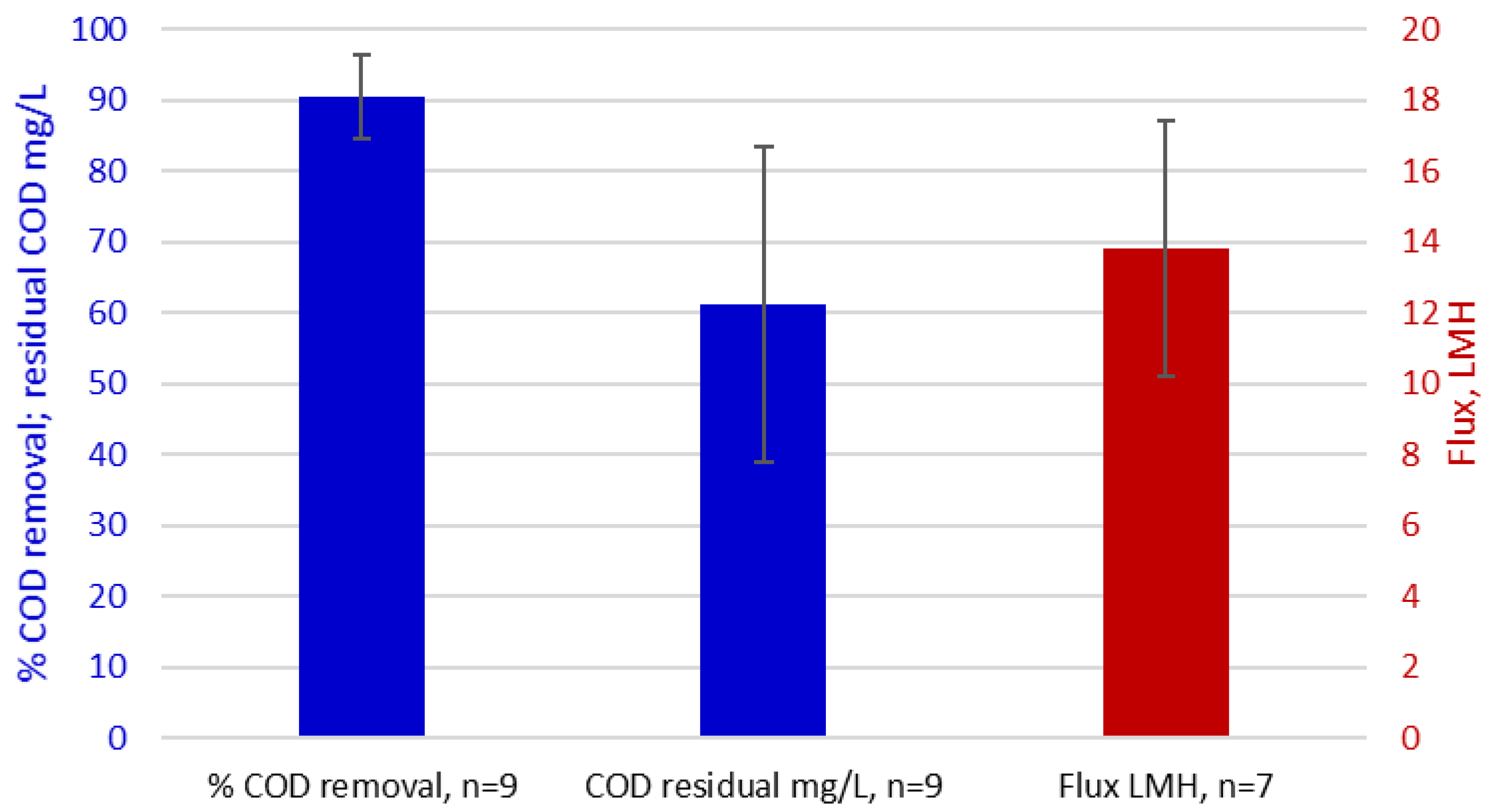 Membranes 12 00391 g004