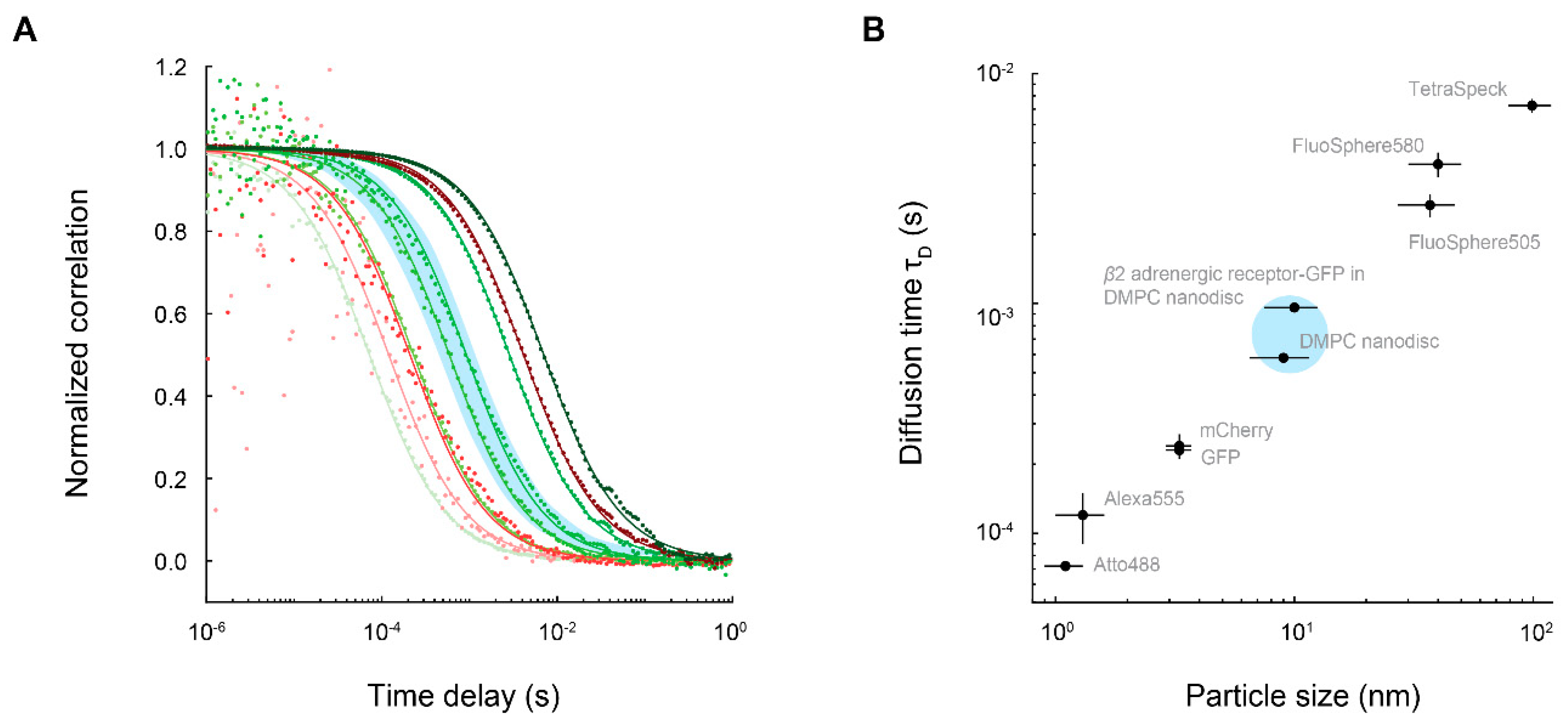 Membranes 12 00392 g004 Membranes 12 00392 g004
