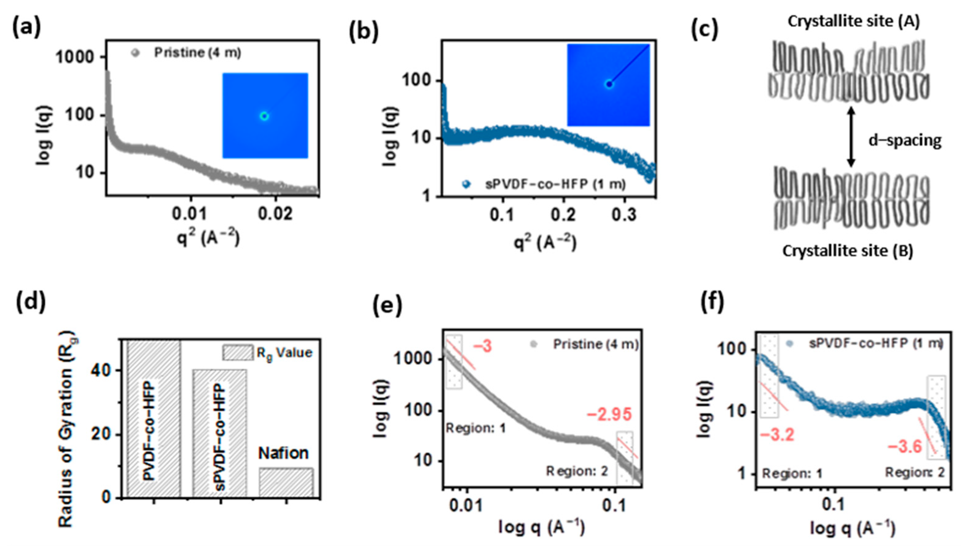 Membranes 12 00395 g001