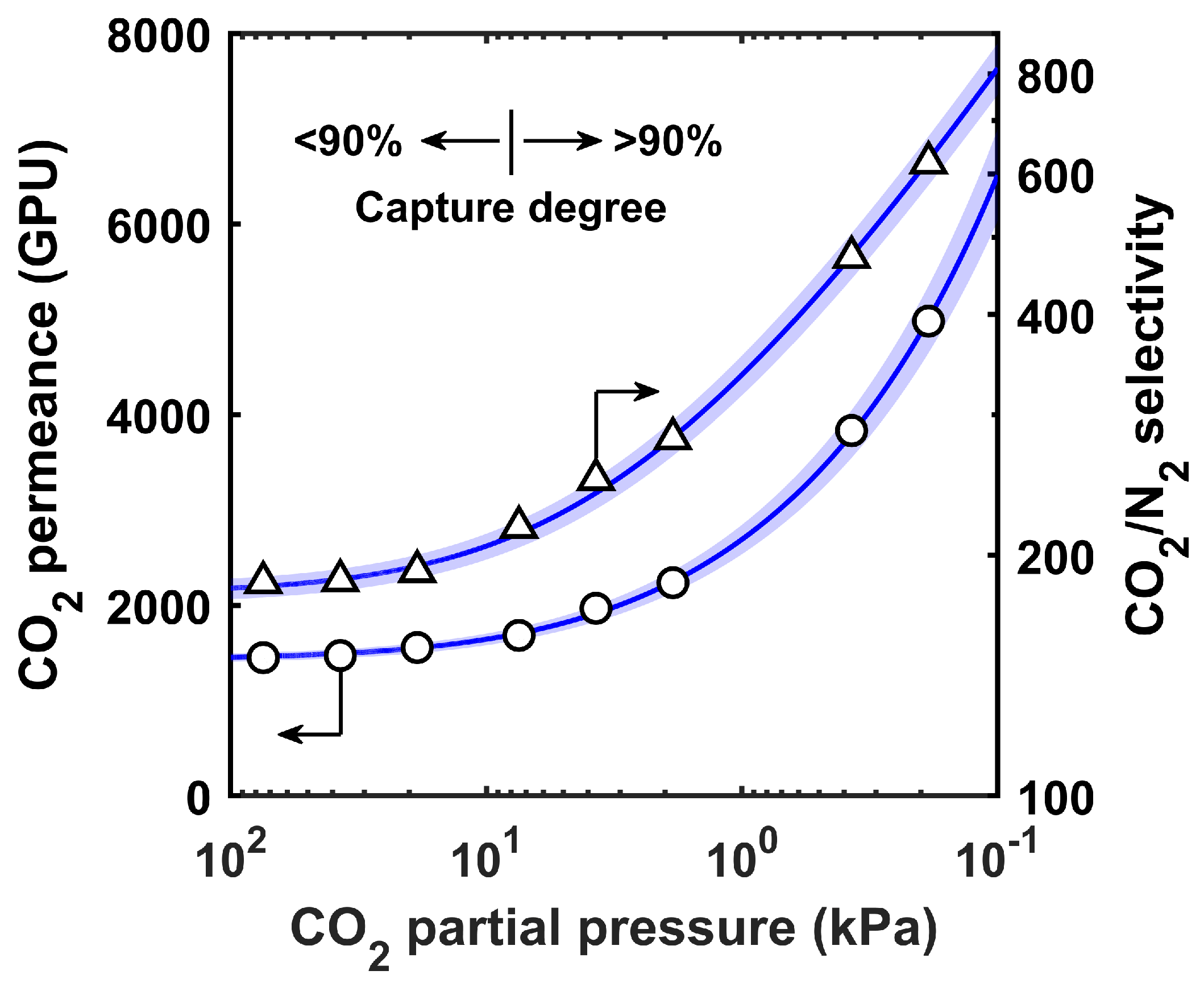 Membranes 12 00399 g003