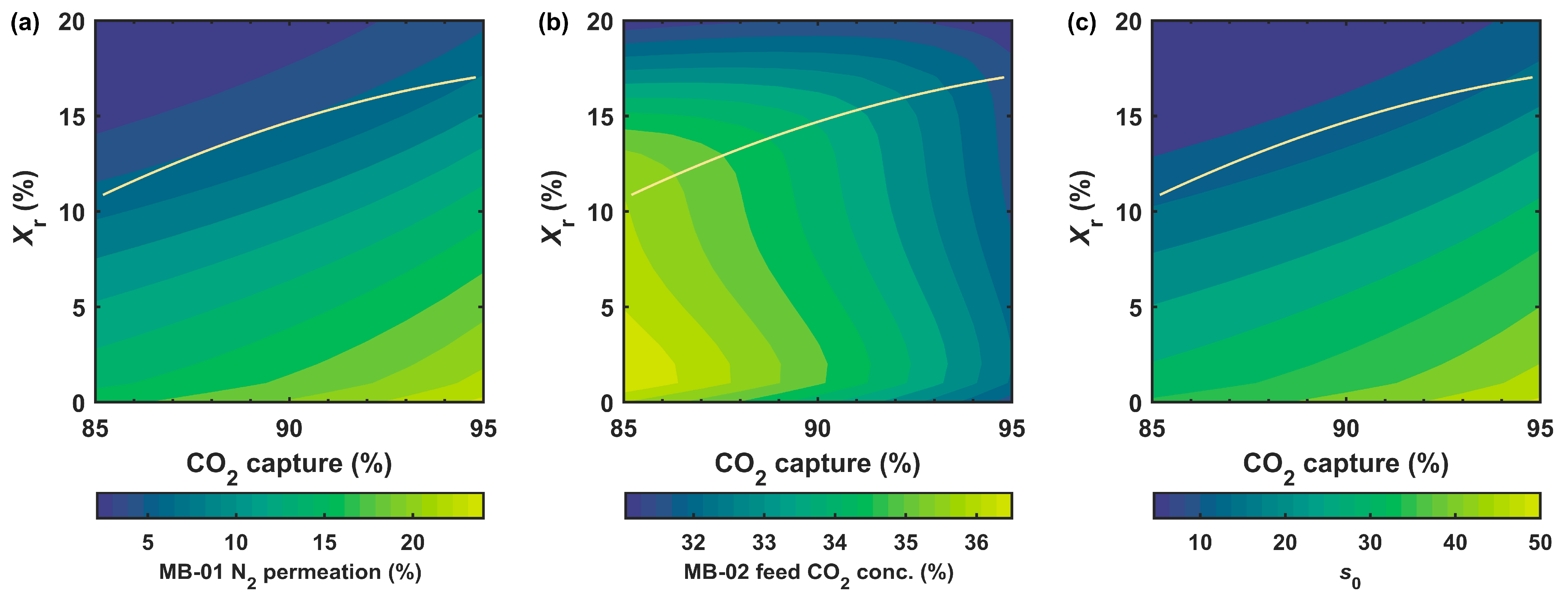 Membranes 12 00399 g004