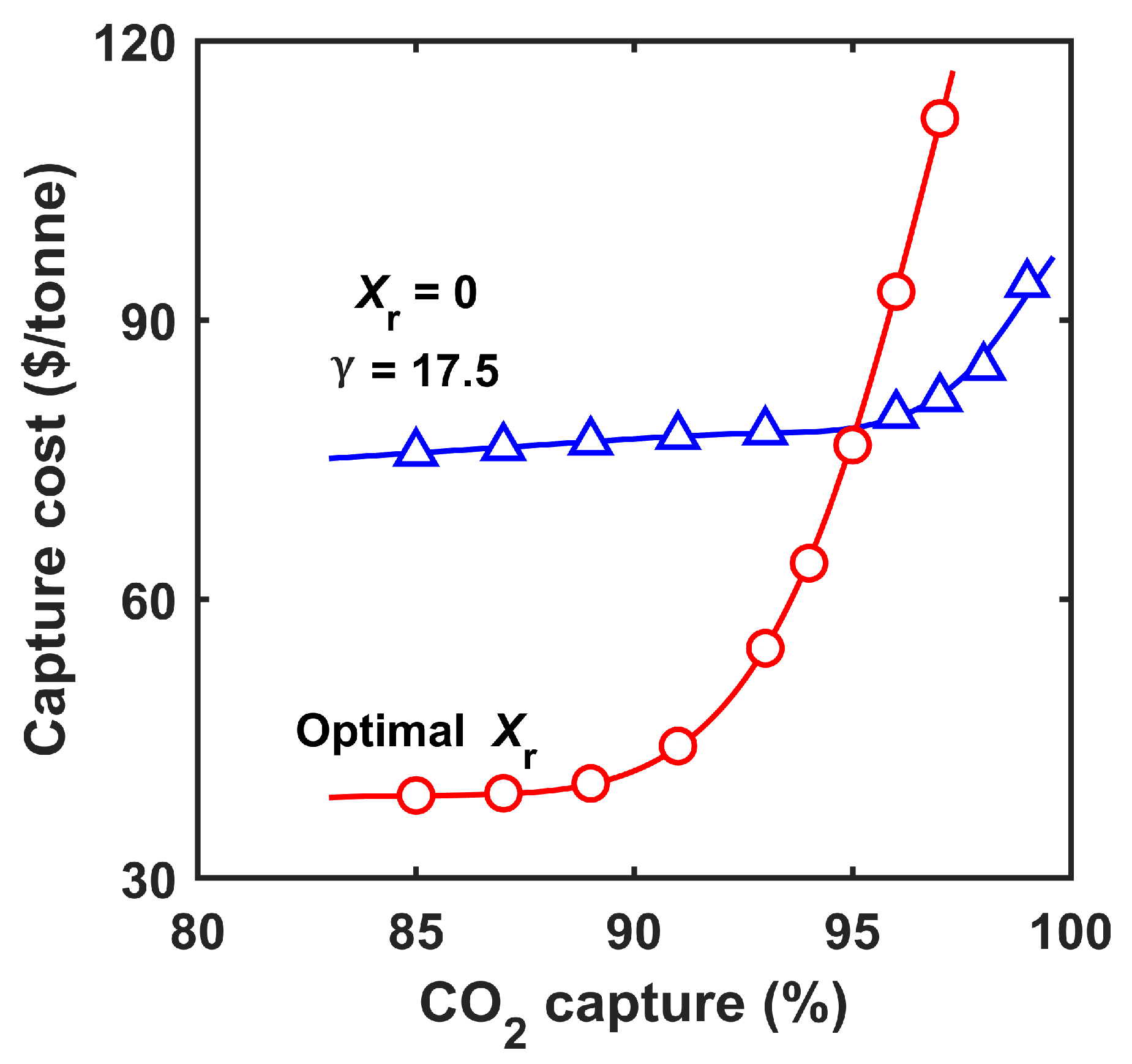 Membranes 12 00399 g005
