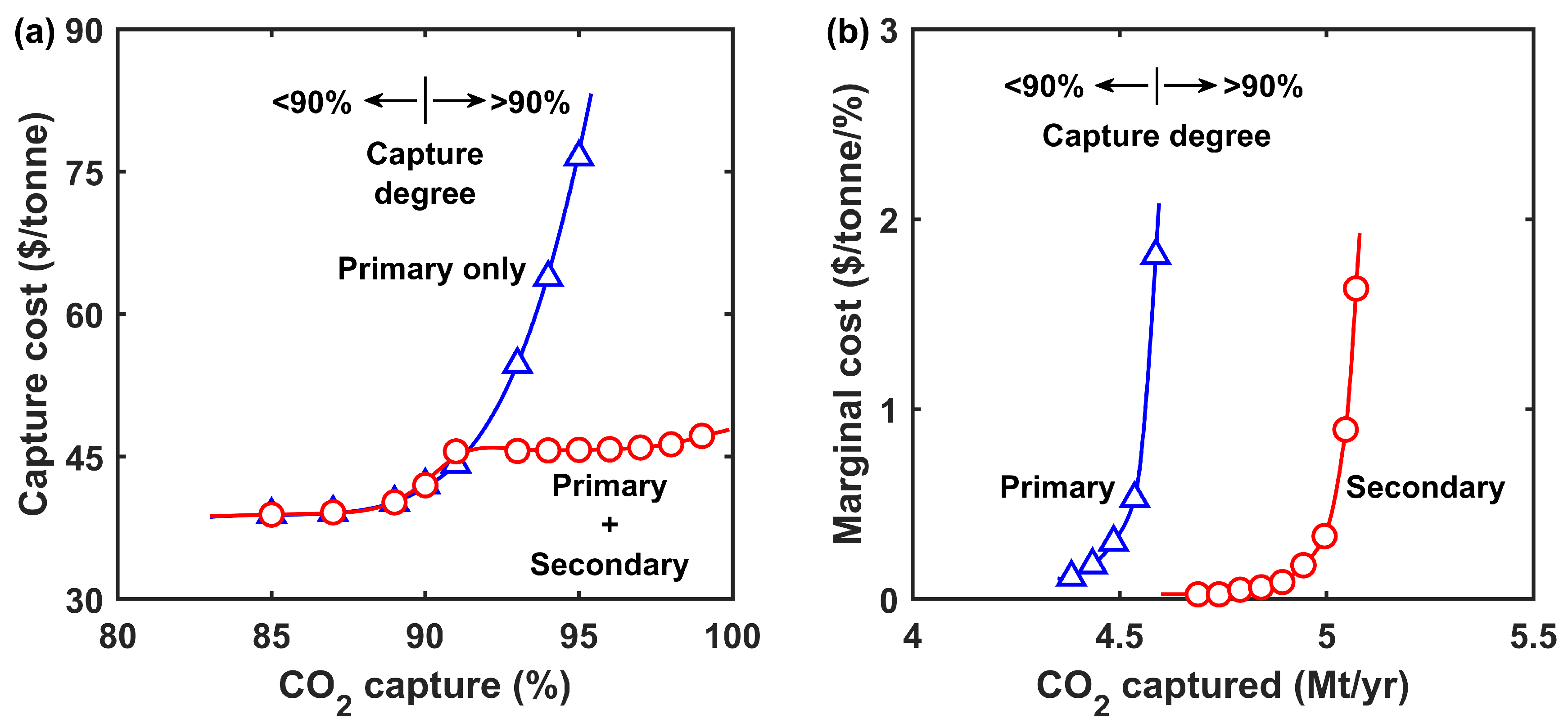 Membranes 12 00399 g007
