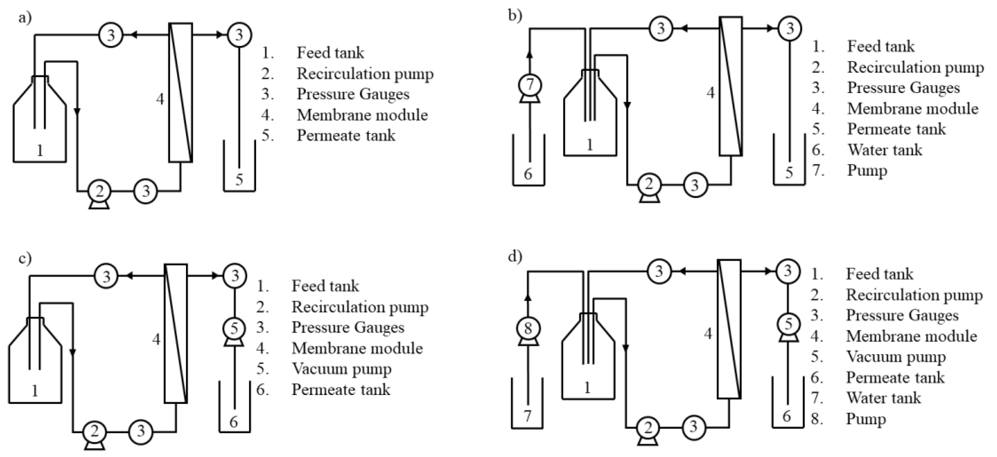 Membranes 12 00401 g001