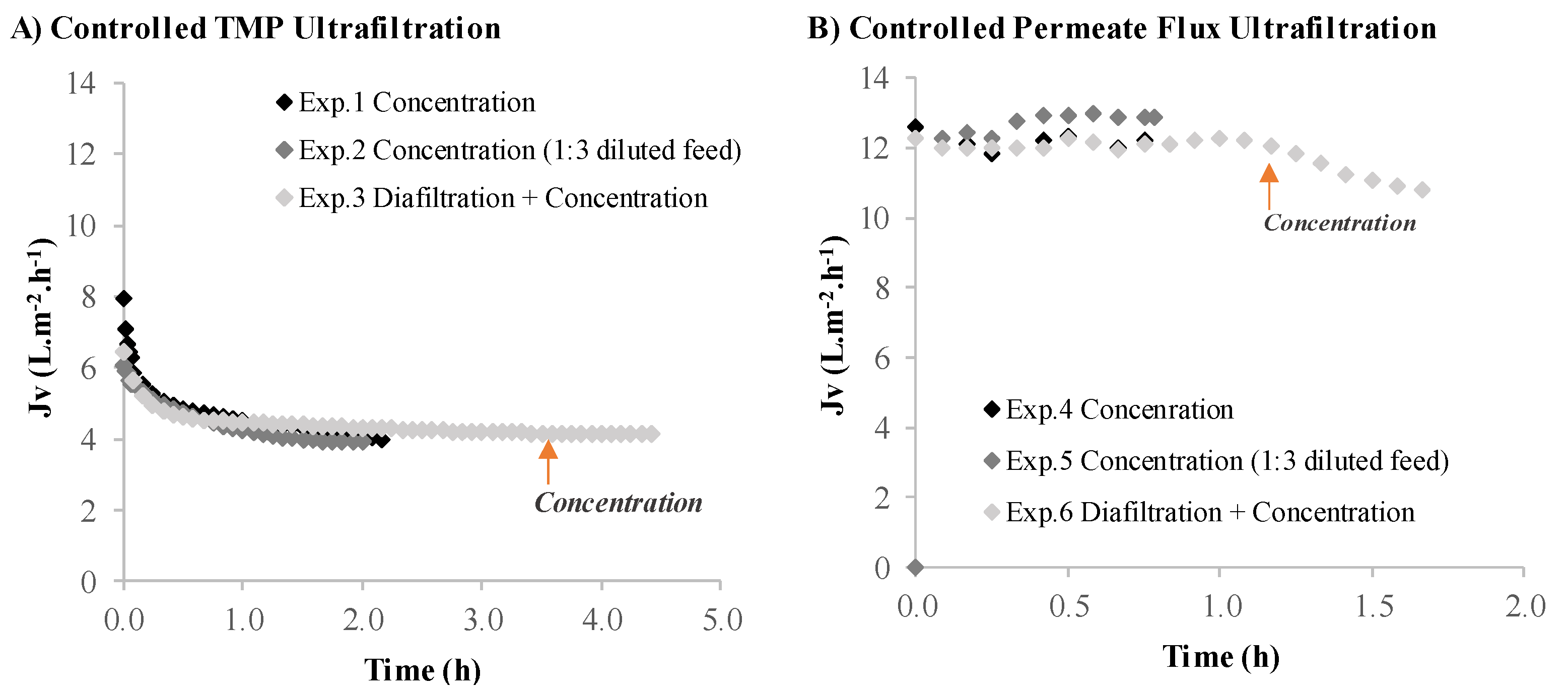 Membranes 12 00401 g002