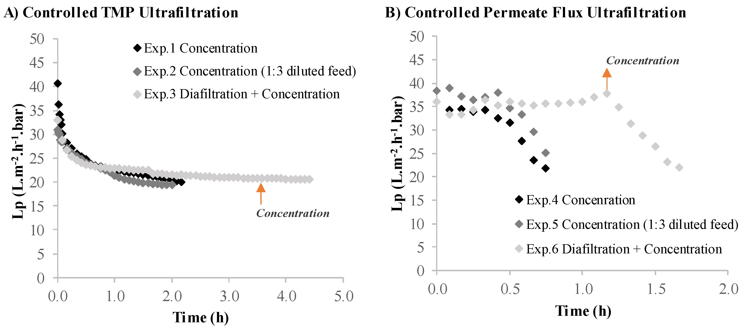 Membranes 12 00401 g003