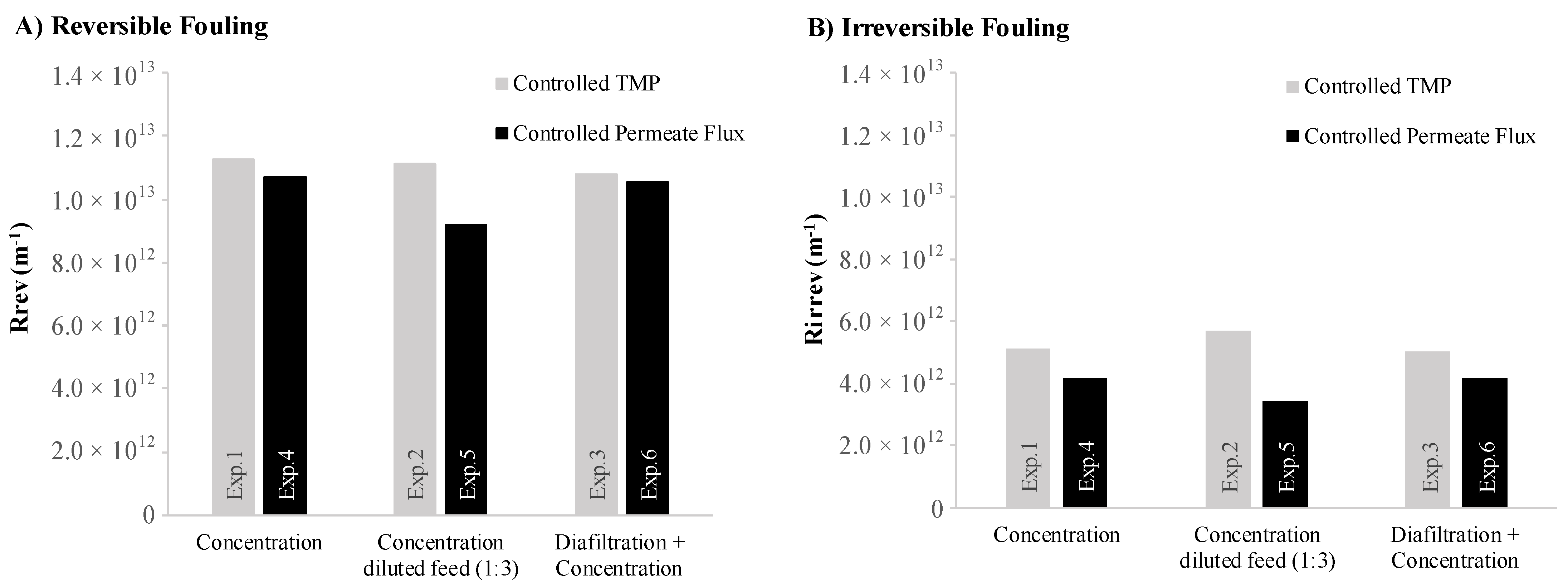 Membranes 12 00401 g005