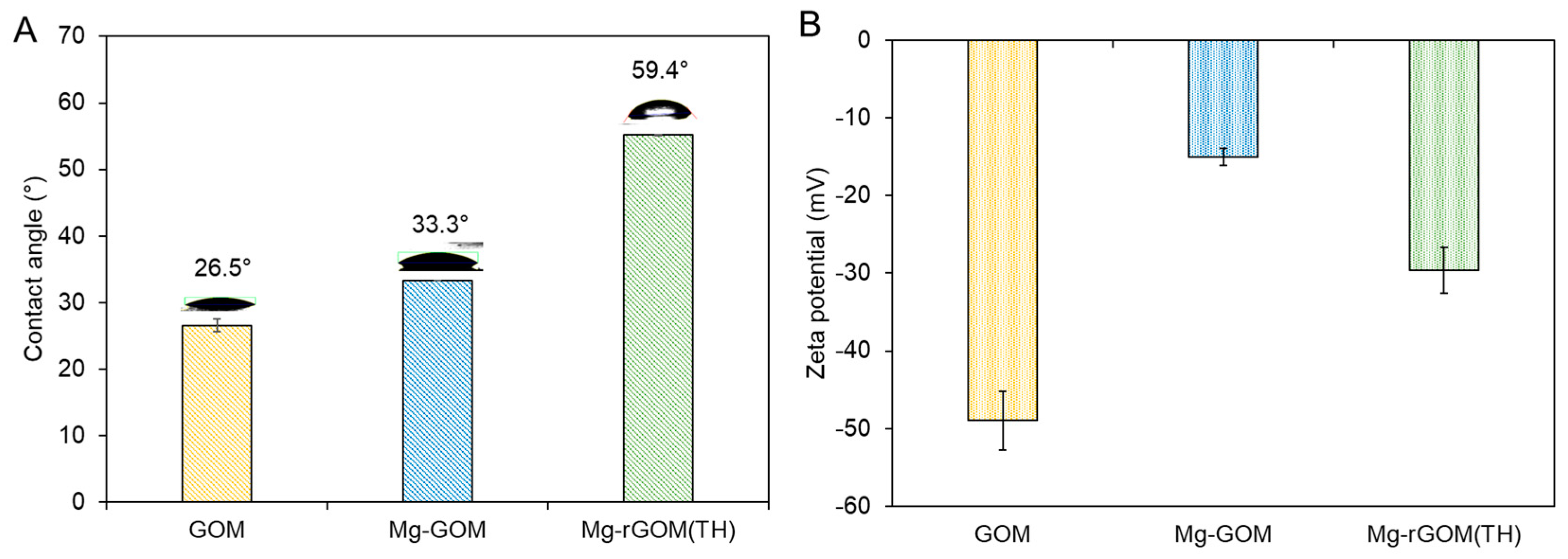 Membranes 12 00402 g005 550