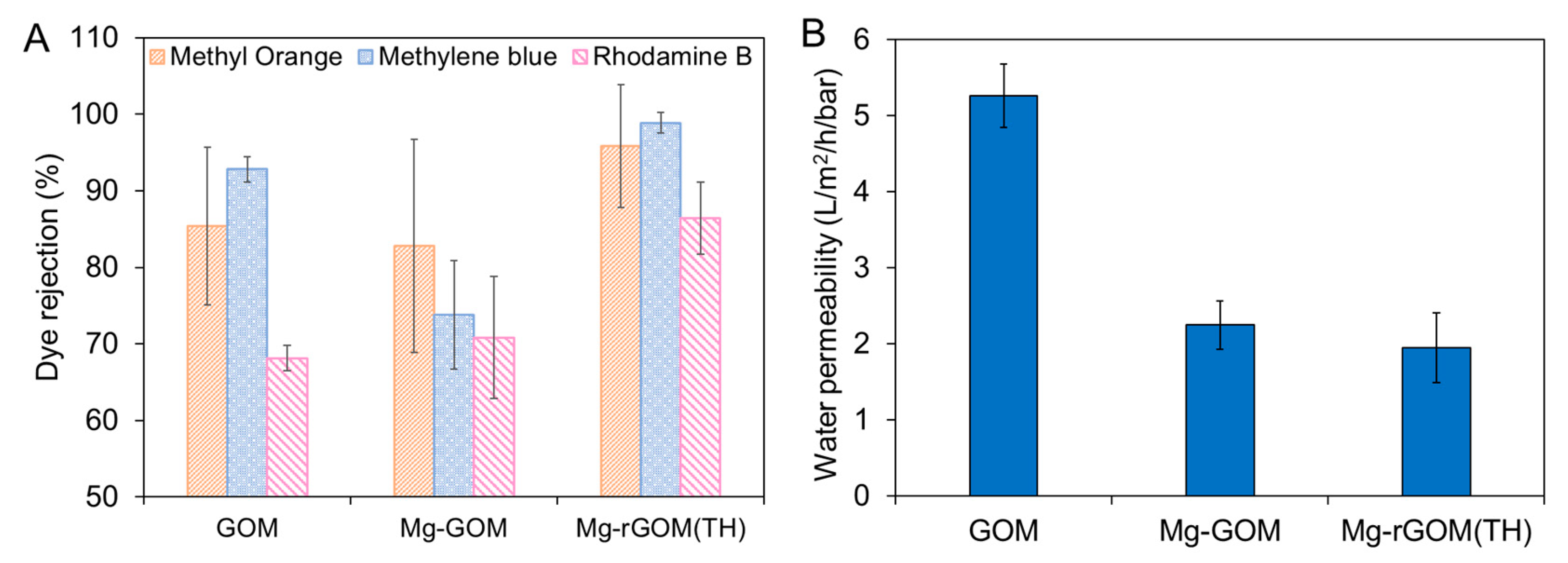 Membranes 12 00402 g007 550