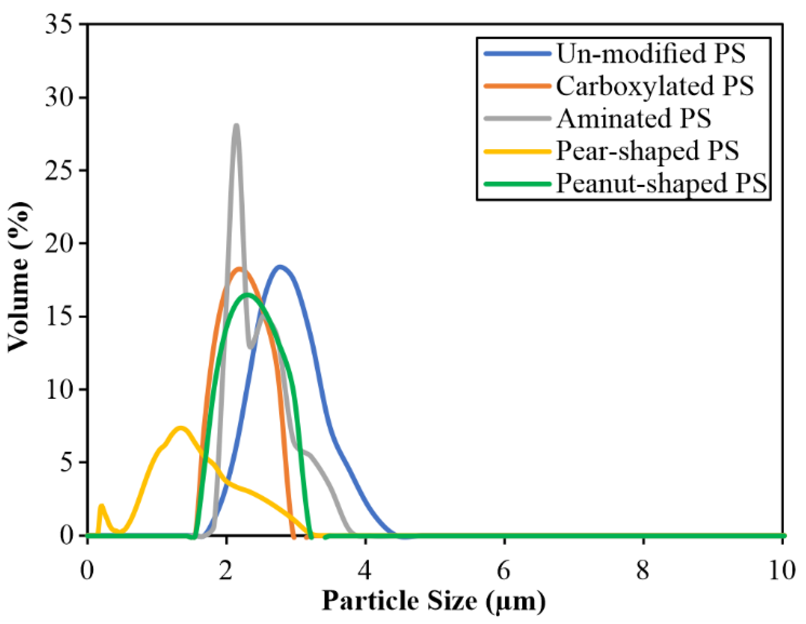 Membranes 12 00403 g002