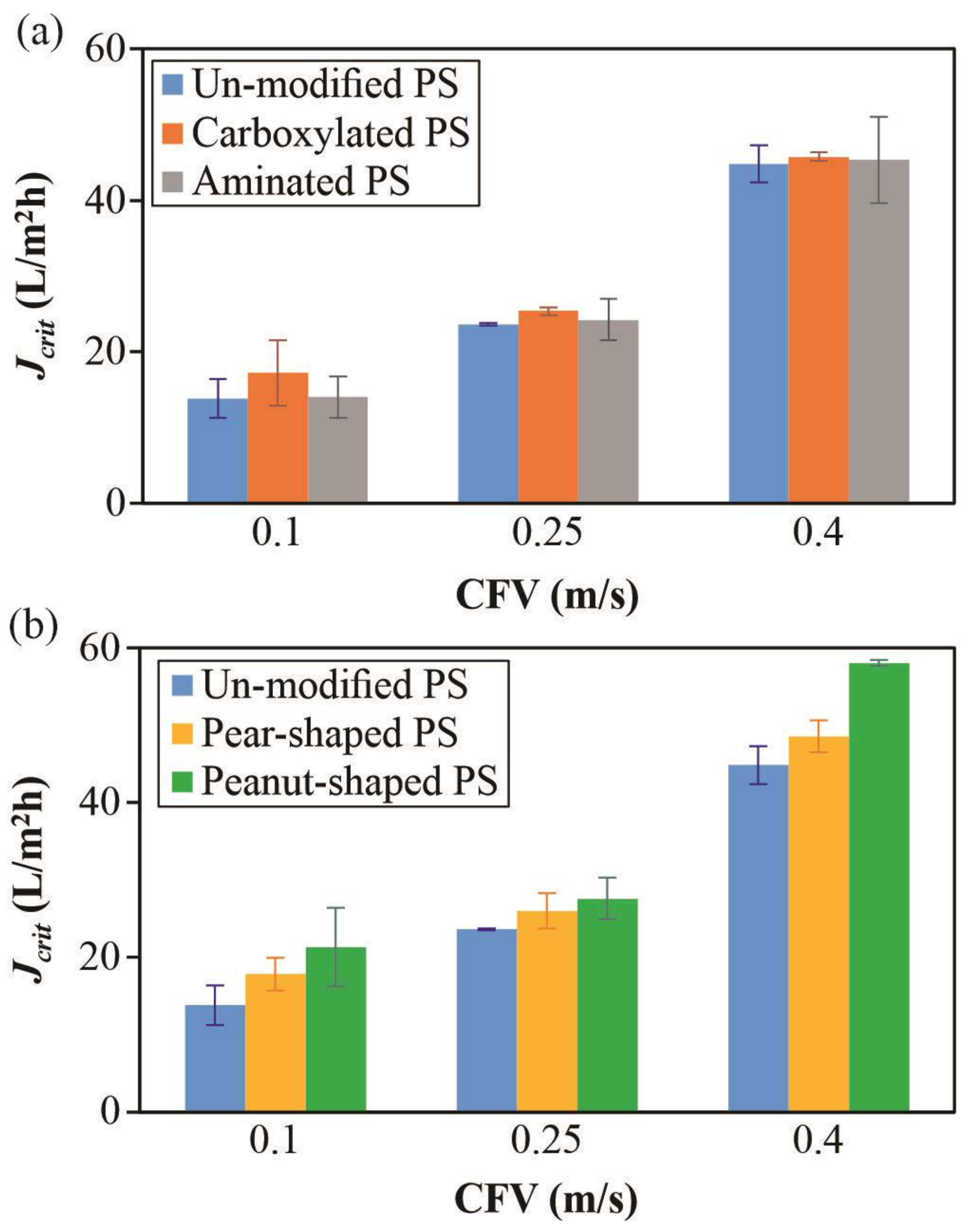 Membranes 12 00403 g007
