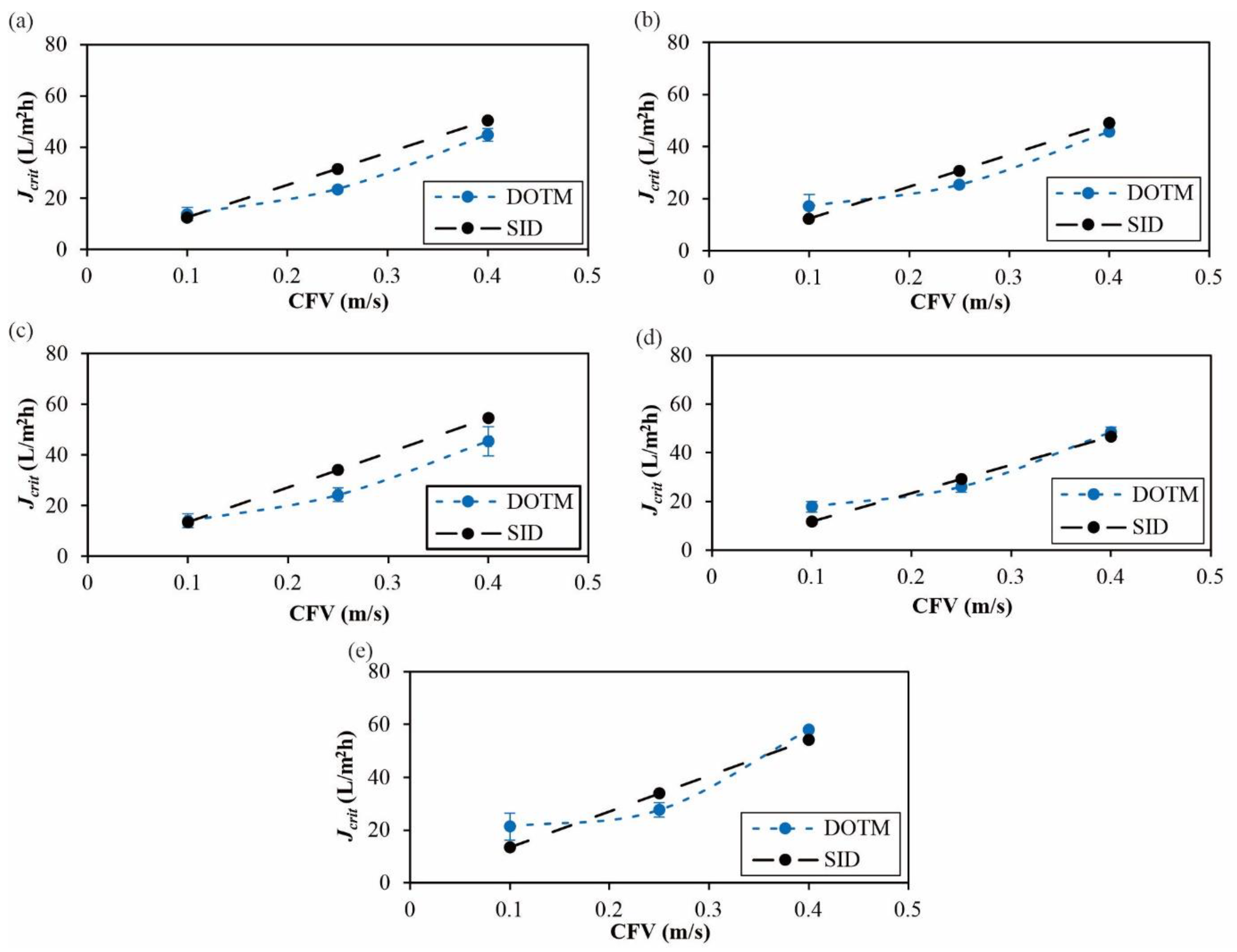 Membranes 12 00403 g010