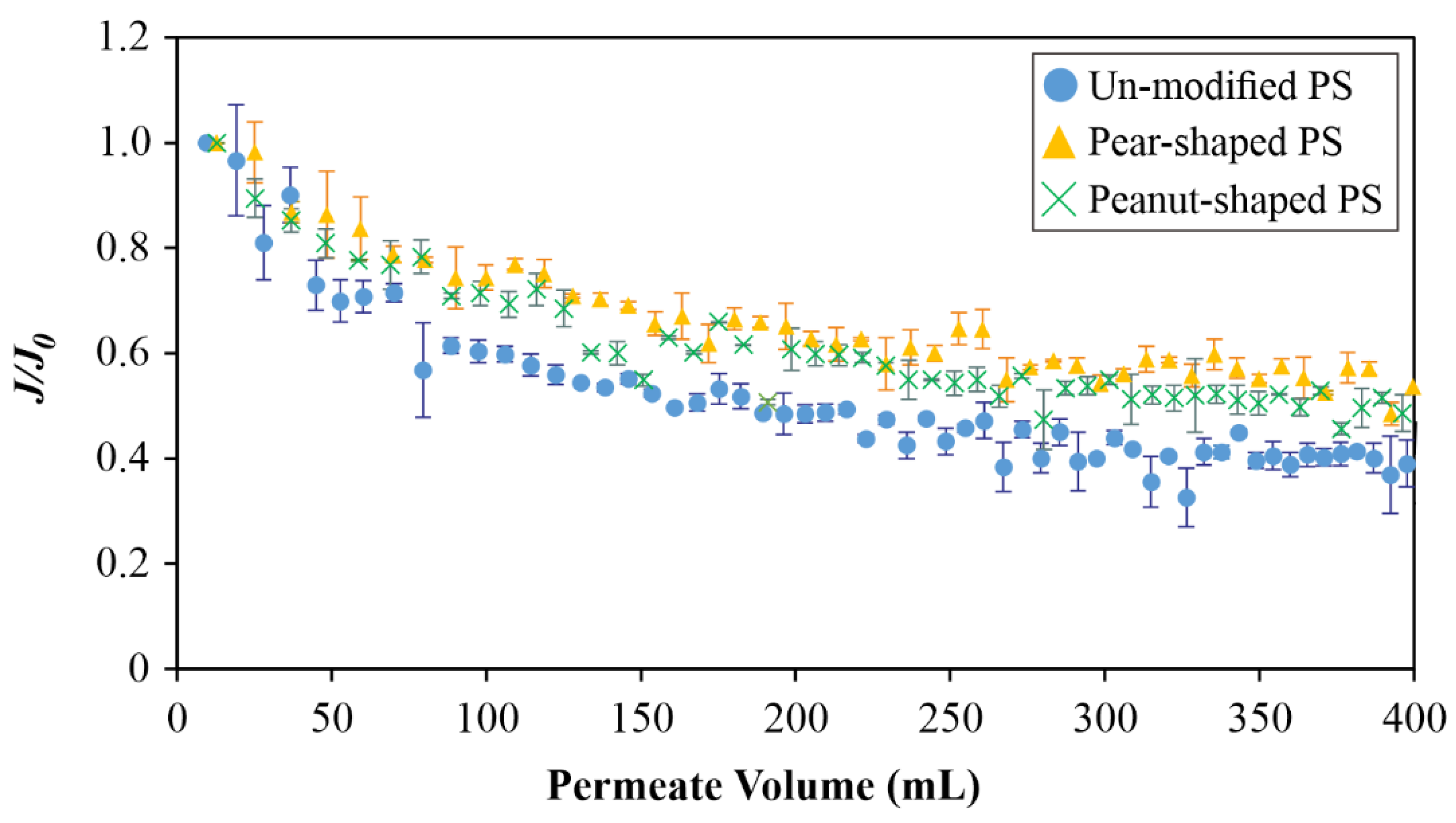 Membranes 12 00403 g011