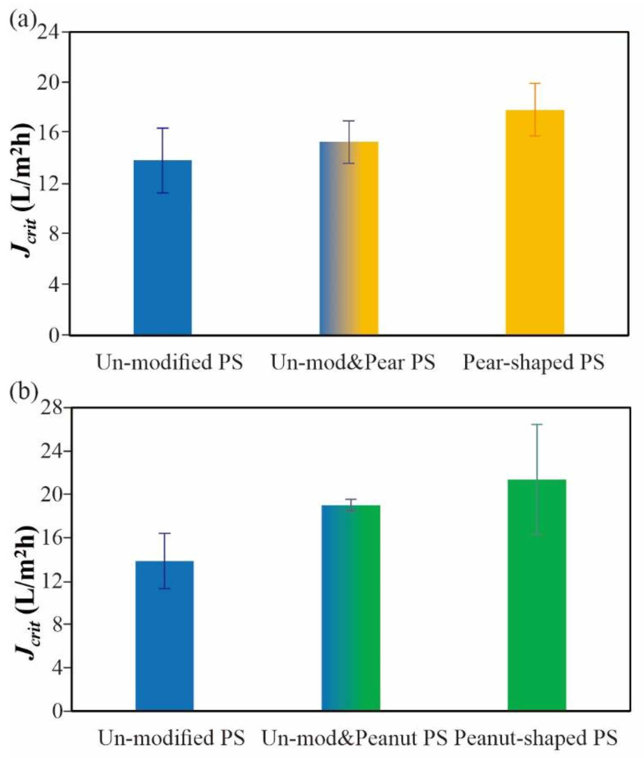 Membranes 12 00403 g0a1