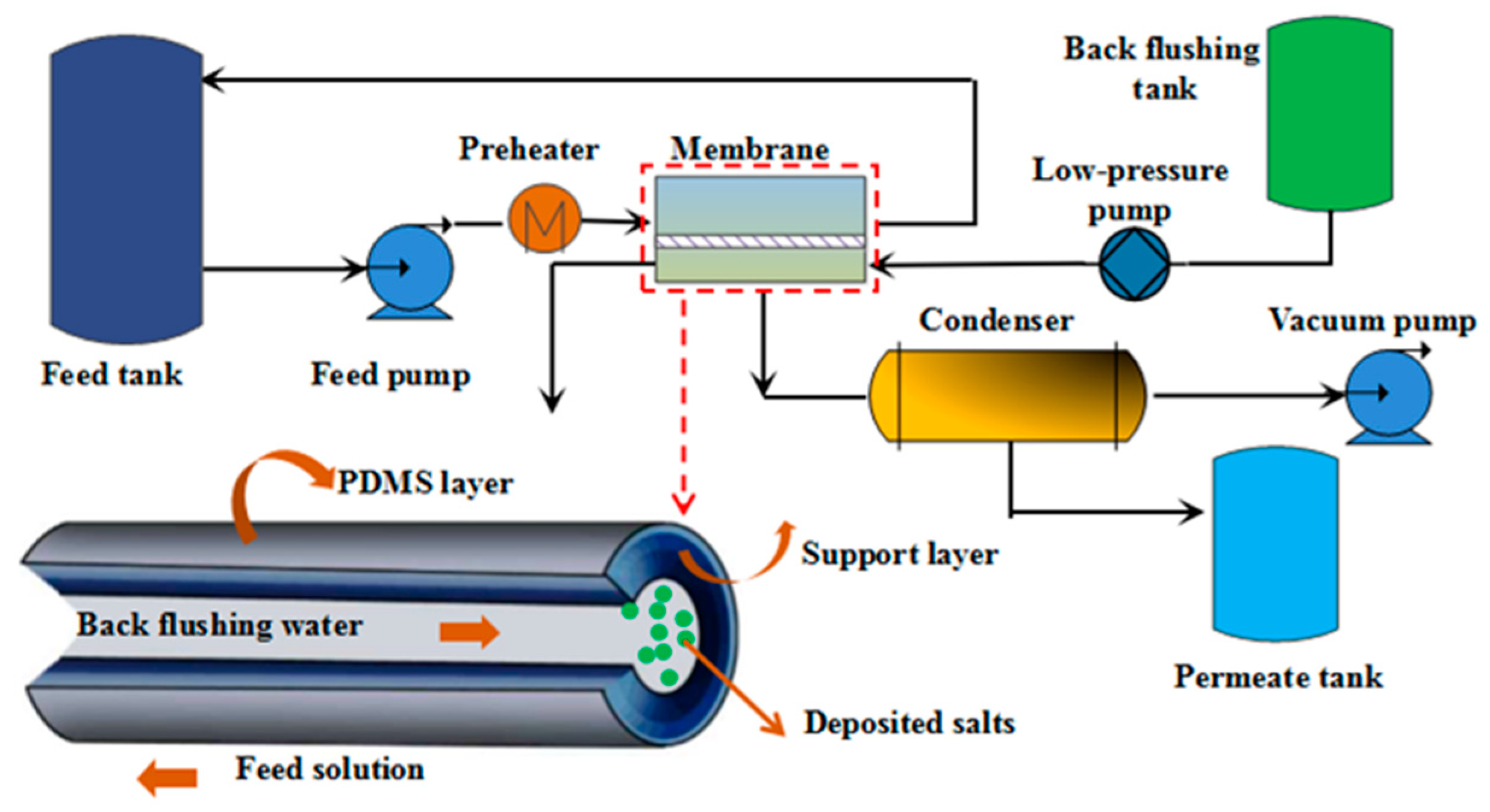 Membranes 12 00404 g002