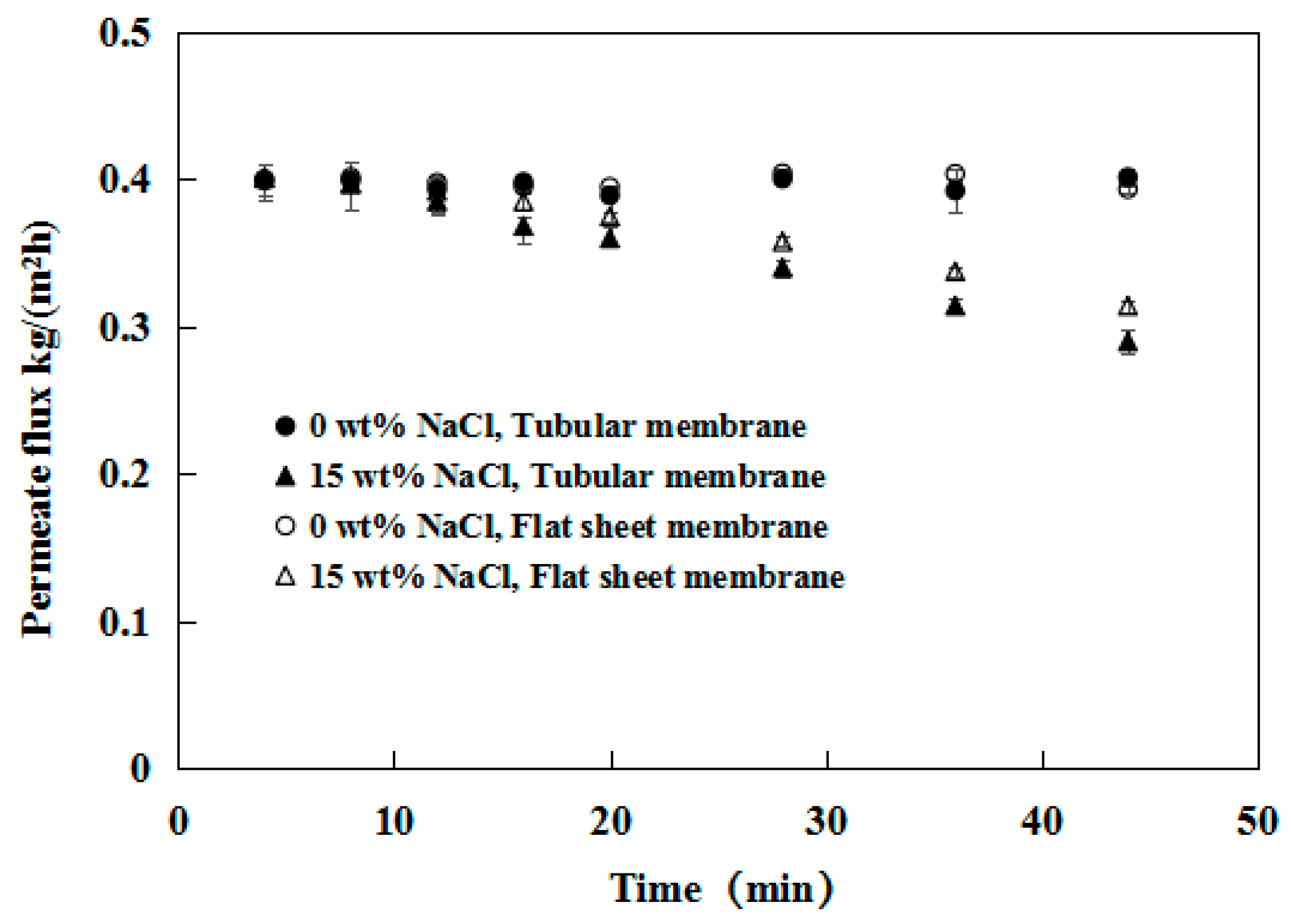 Membranes 12 00404 g003