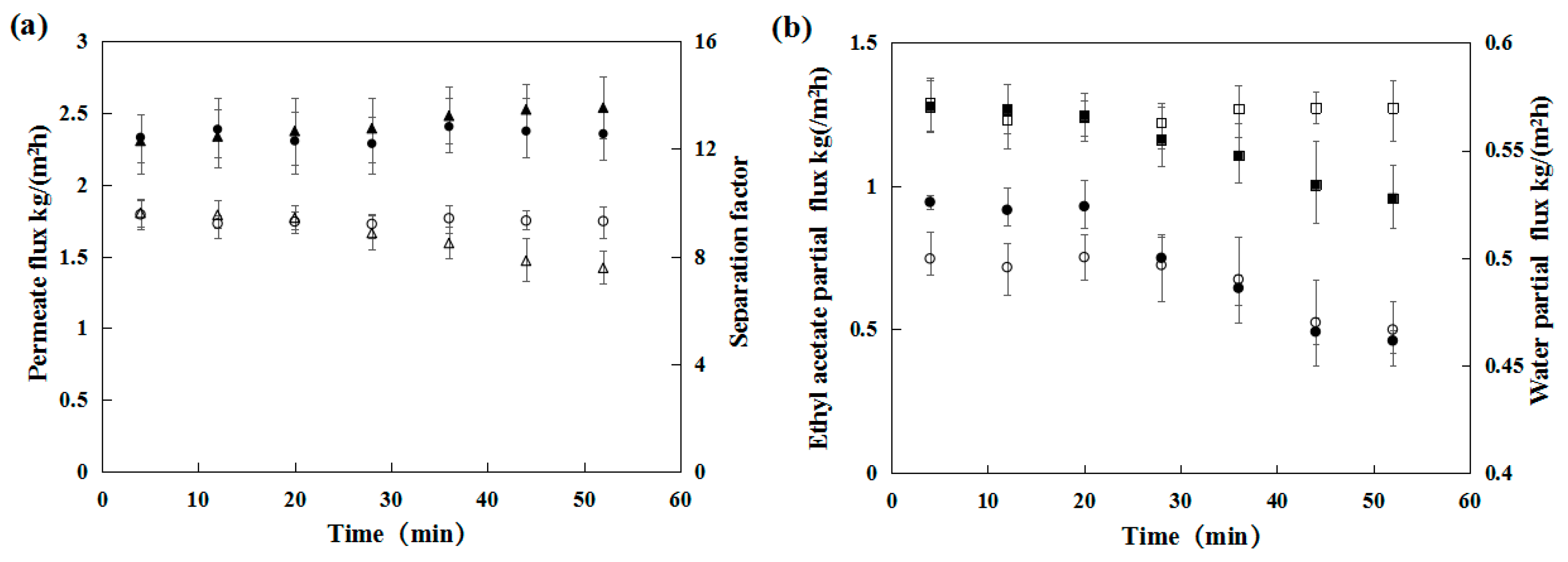 Membranes 12 00404 g004