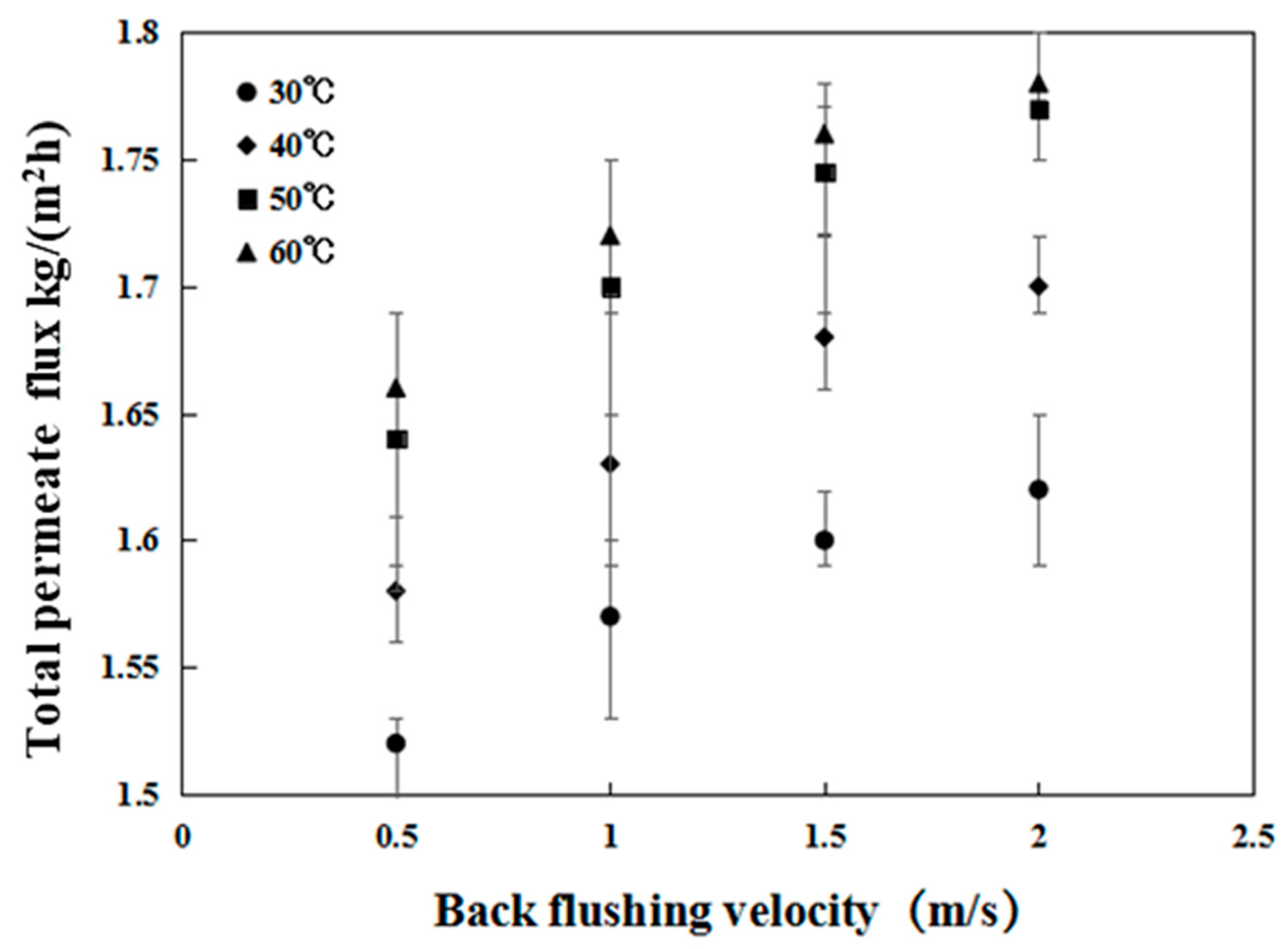 Membranes 12 00404 g010