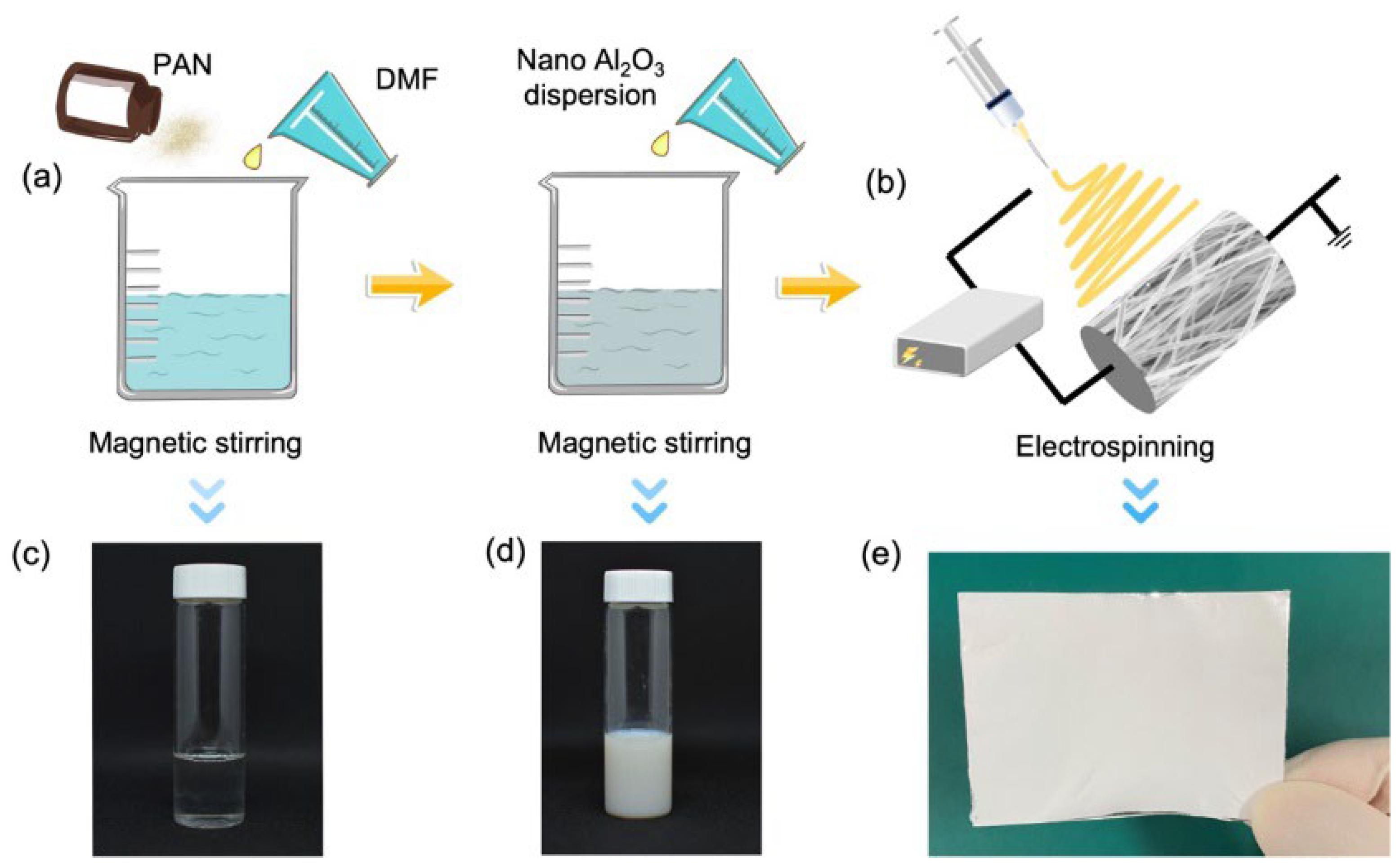 Membranes 12 00407 g001