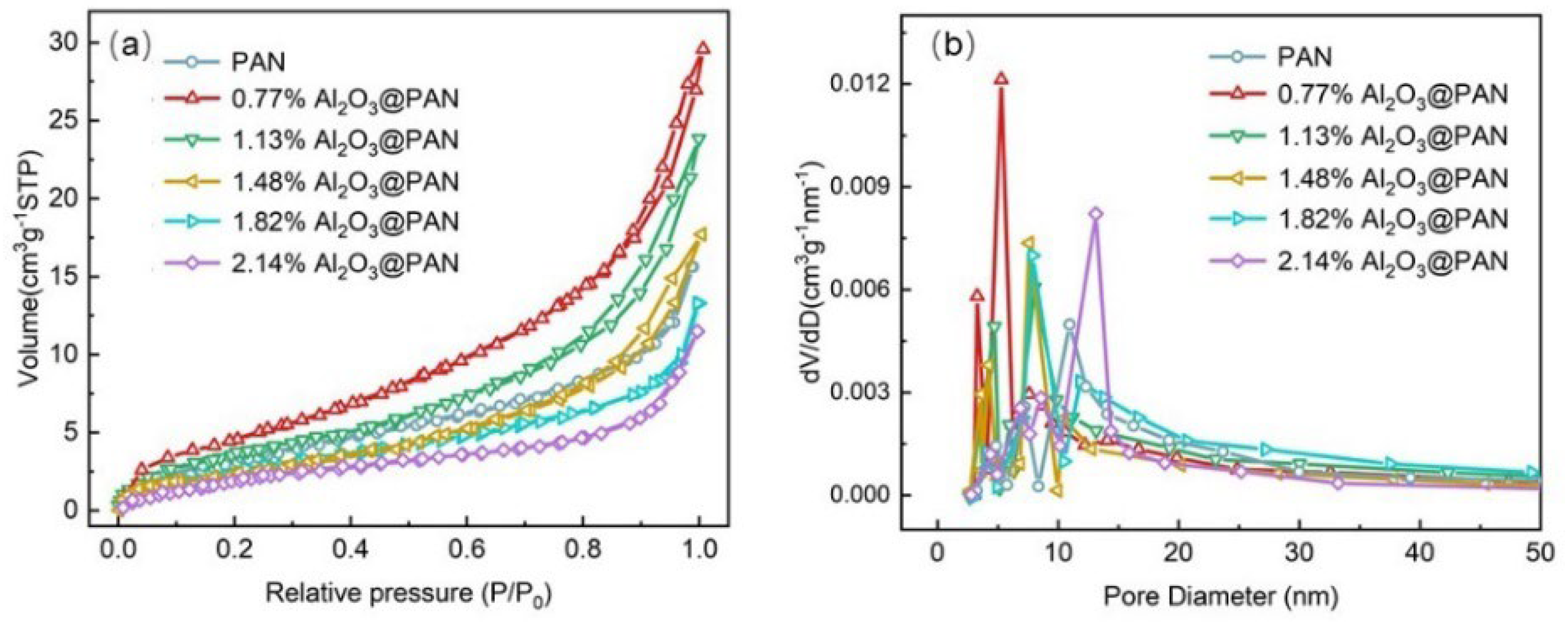 Membranes 12 00407 g005
