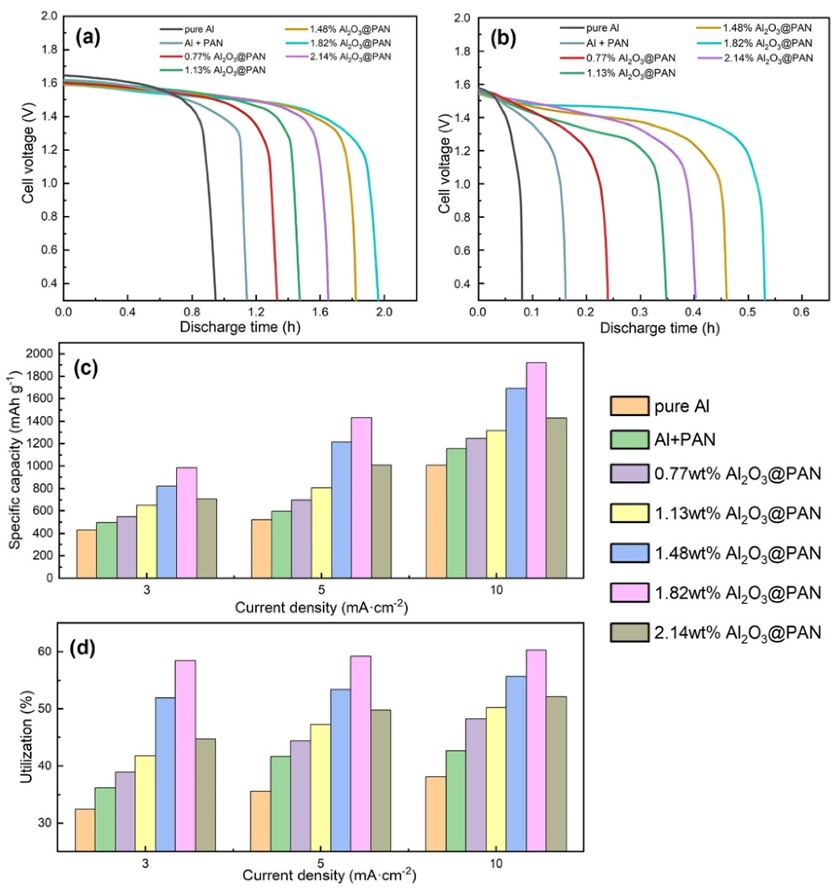 Membranes 12 00407 g010