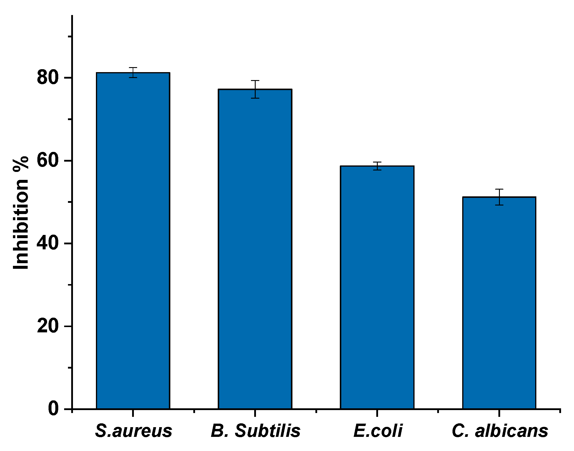 Membranes 12 00408 g007 550