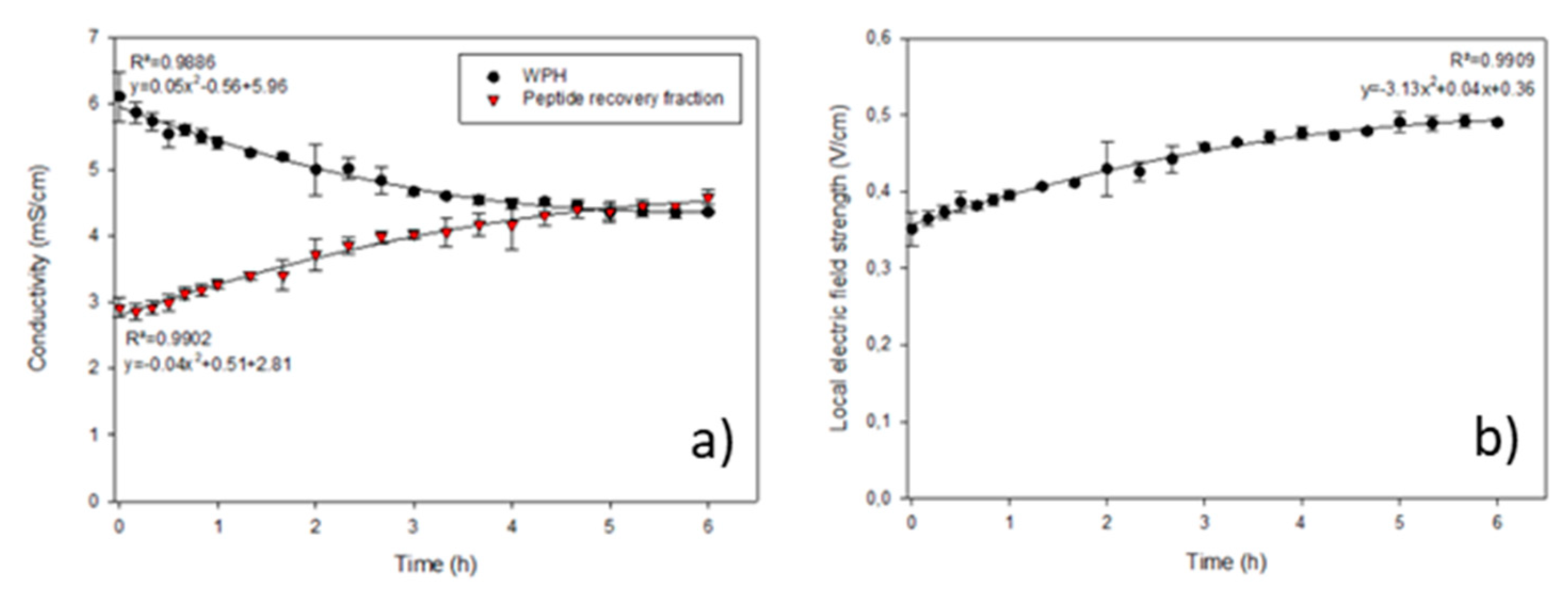 Membranes 12 00409 g002 550