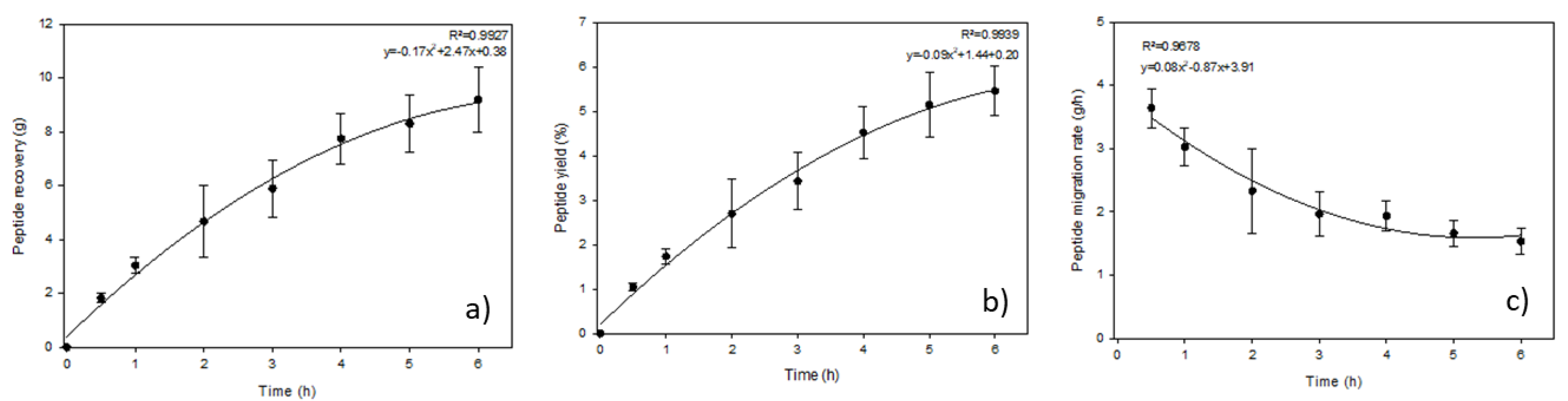 Membranes 12 00409 g003 550