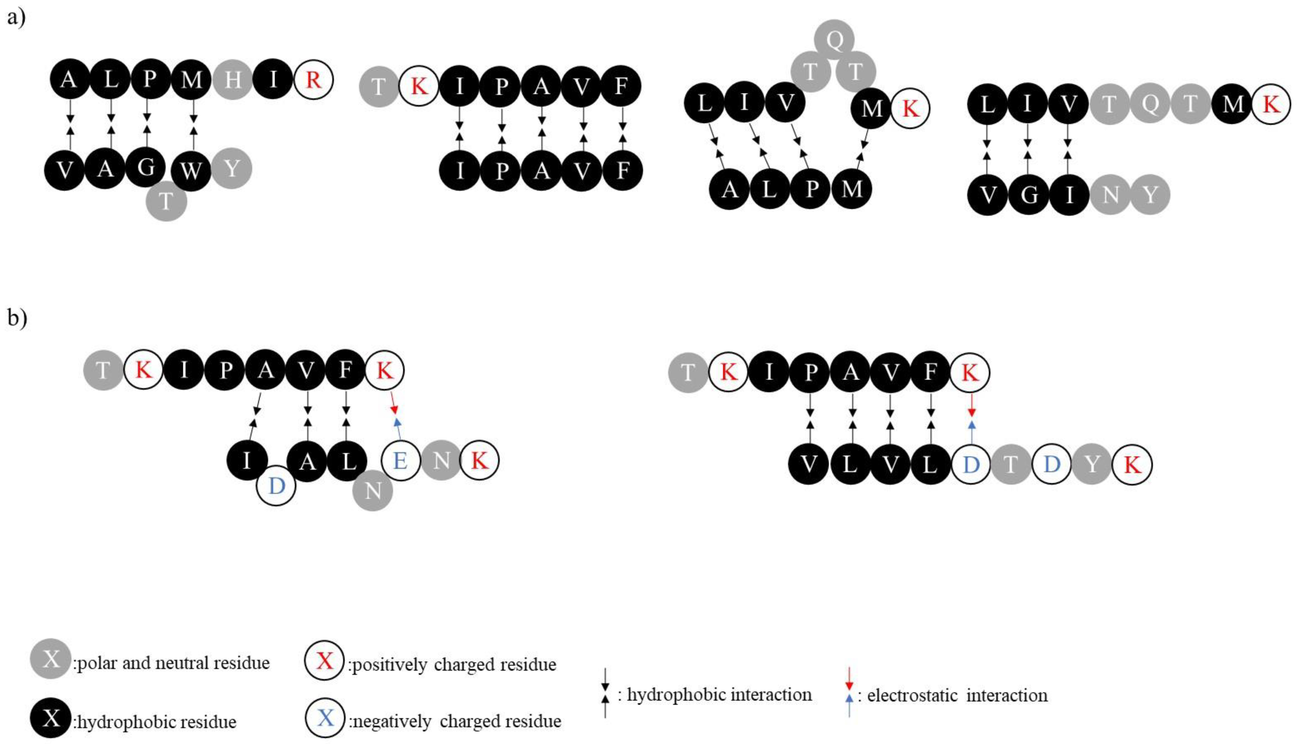 Membranes 12 00409 g004 550