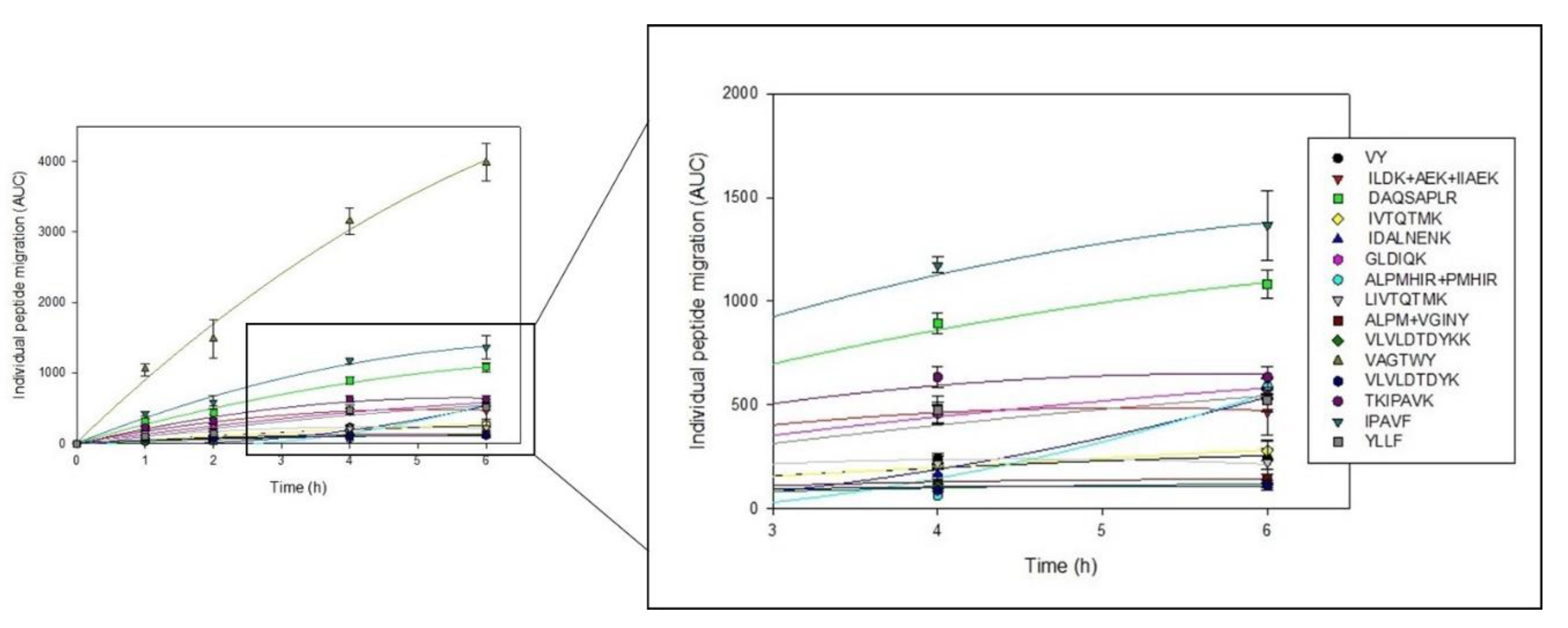 Membranes 12 00409 g005 550