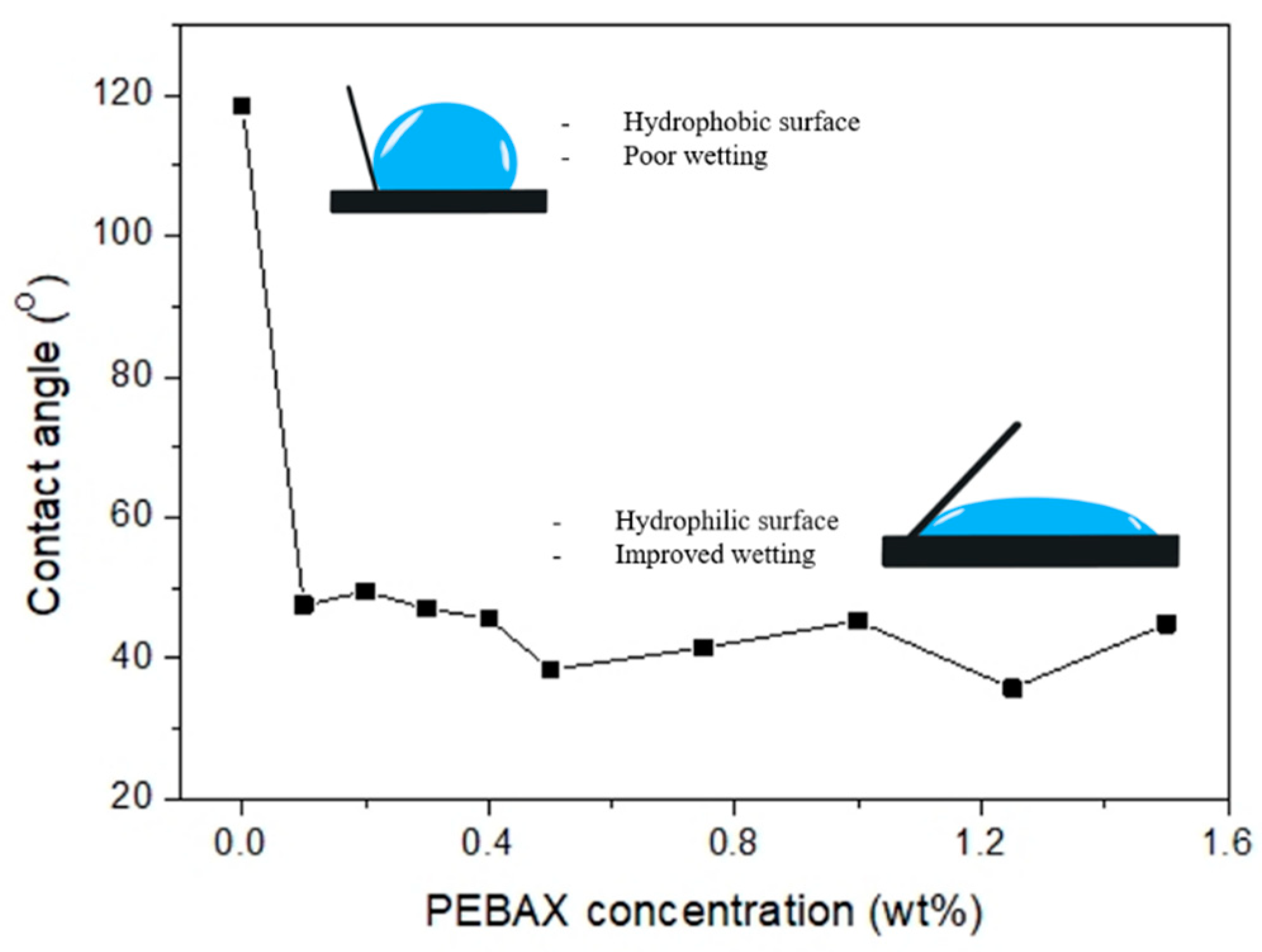 Membranes 12 00414 g004 Membranes 12 00414 g004