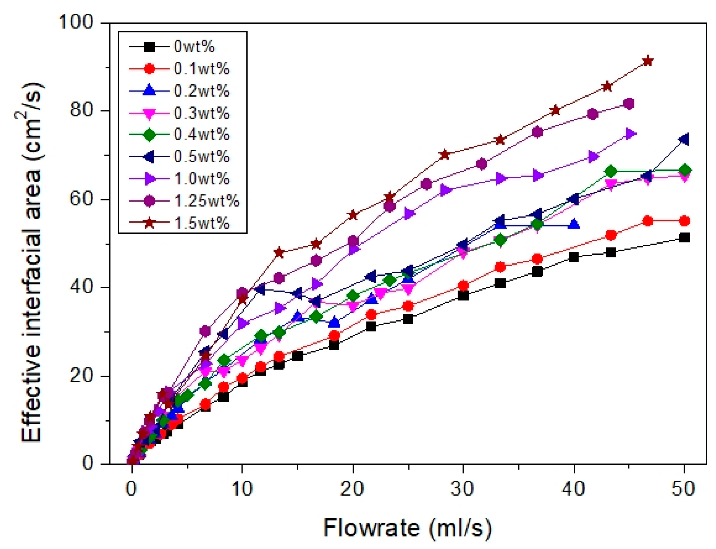 Membranes 12 00414 g010 Membranes 12 00414 g010