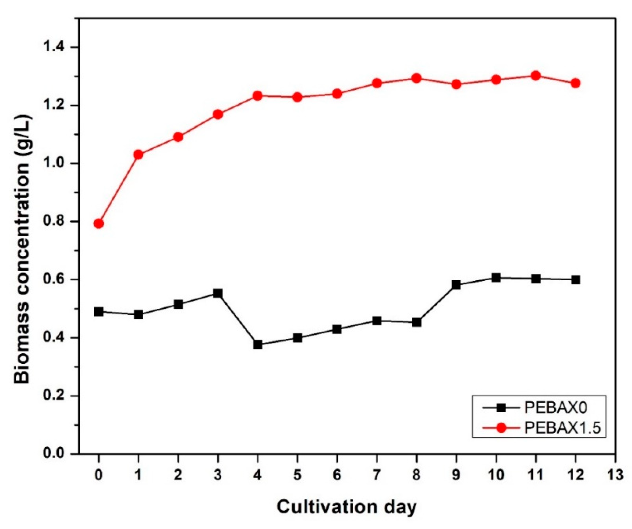 Membranes 12 00414 g011 Membranes 12 00414 g011