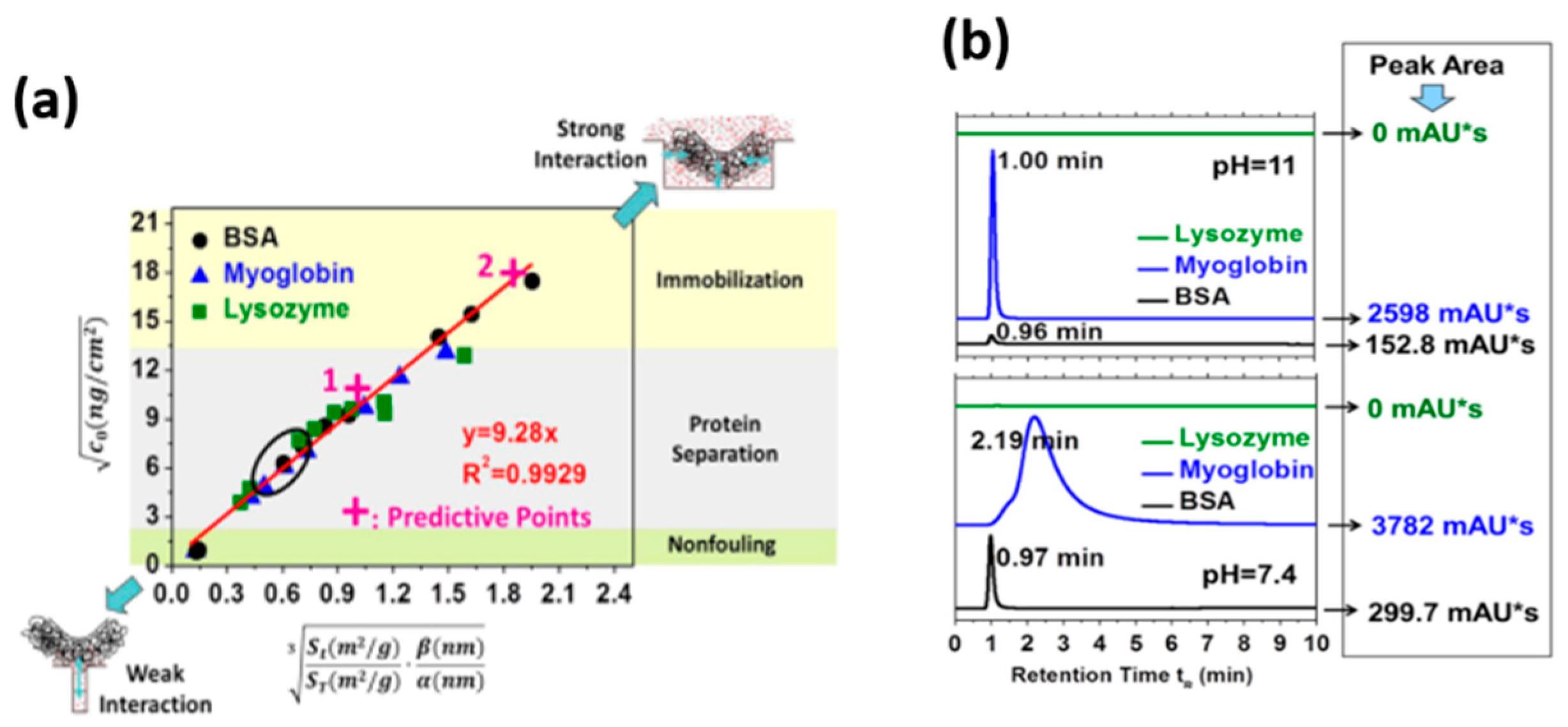 Membranes 12 00415 g001 Membranes 12 00415 g001