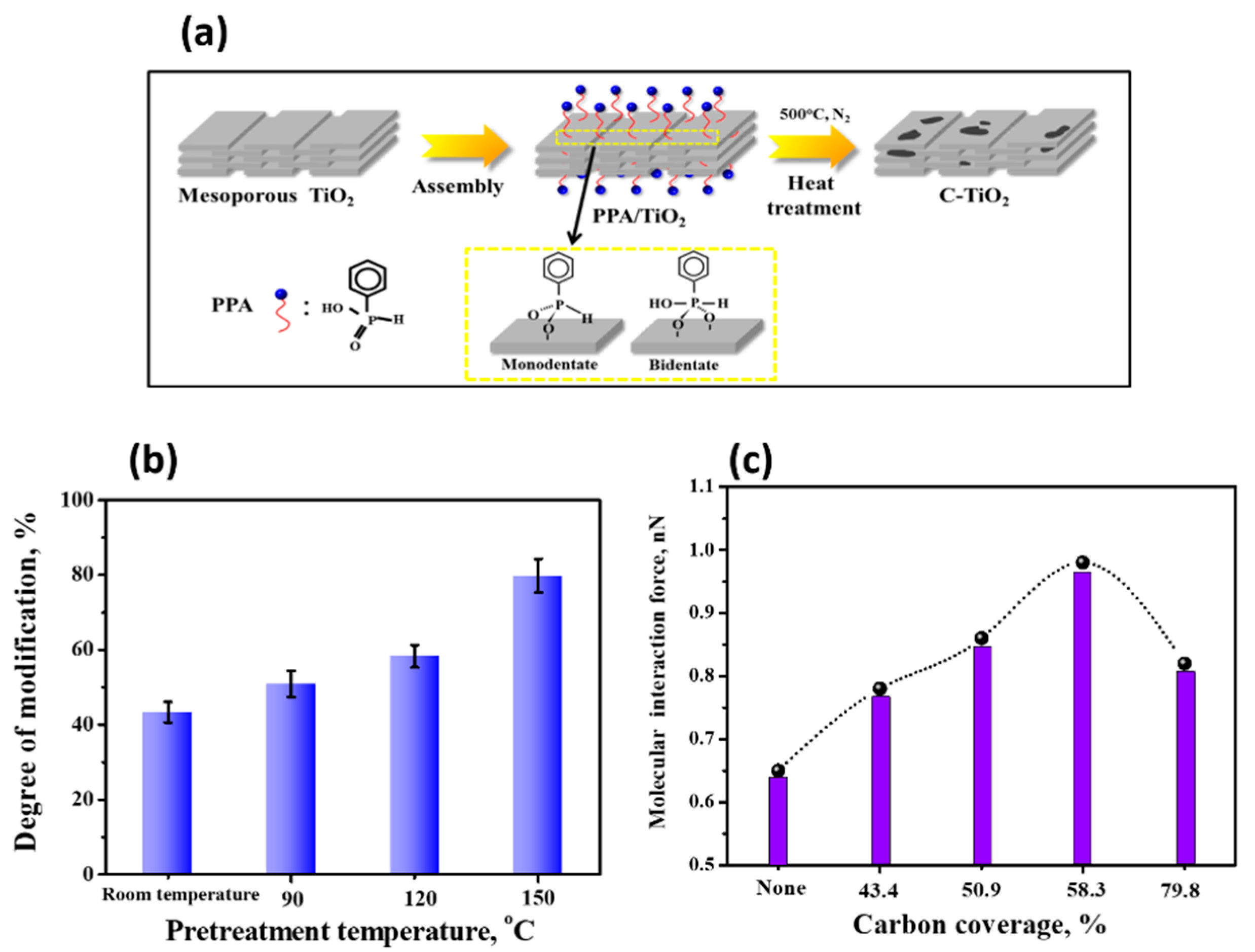 Membranes 12 00415 g005 Membranes 12 00415 g005