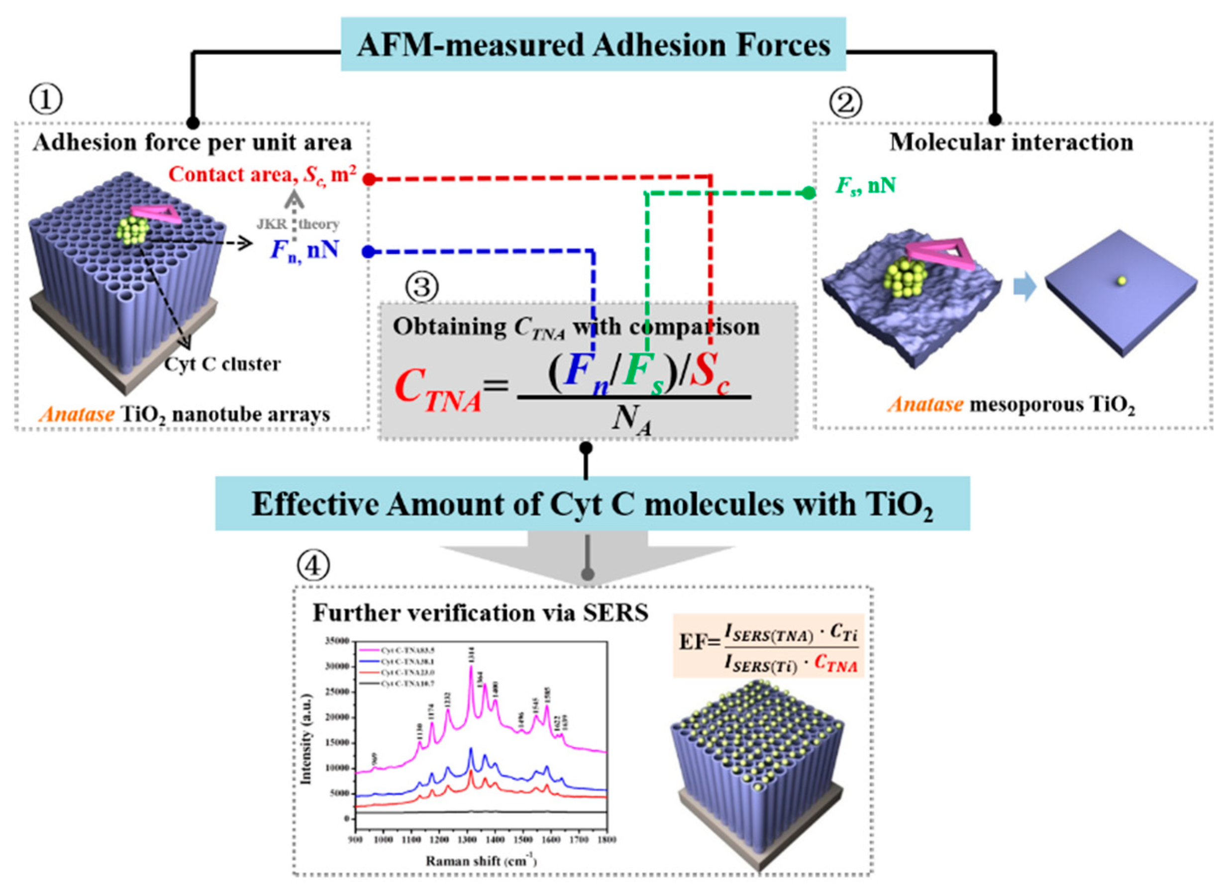 Membranes 12 00415 g008 Membranes 12 00415 g008