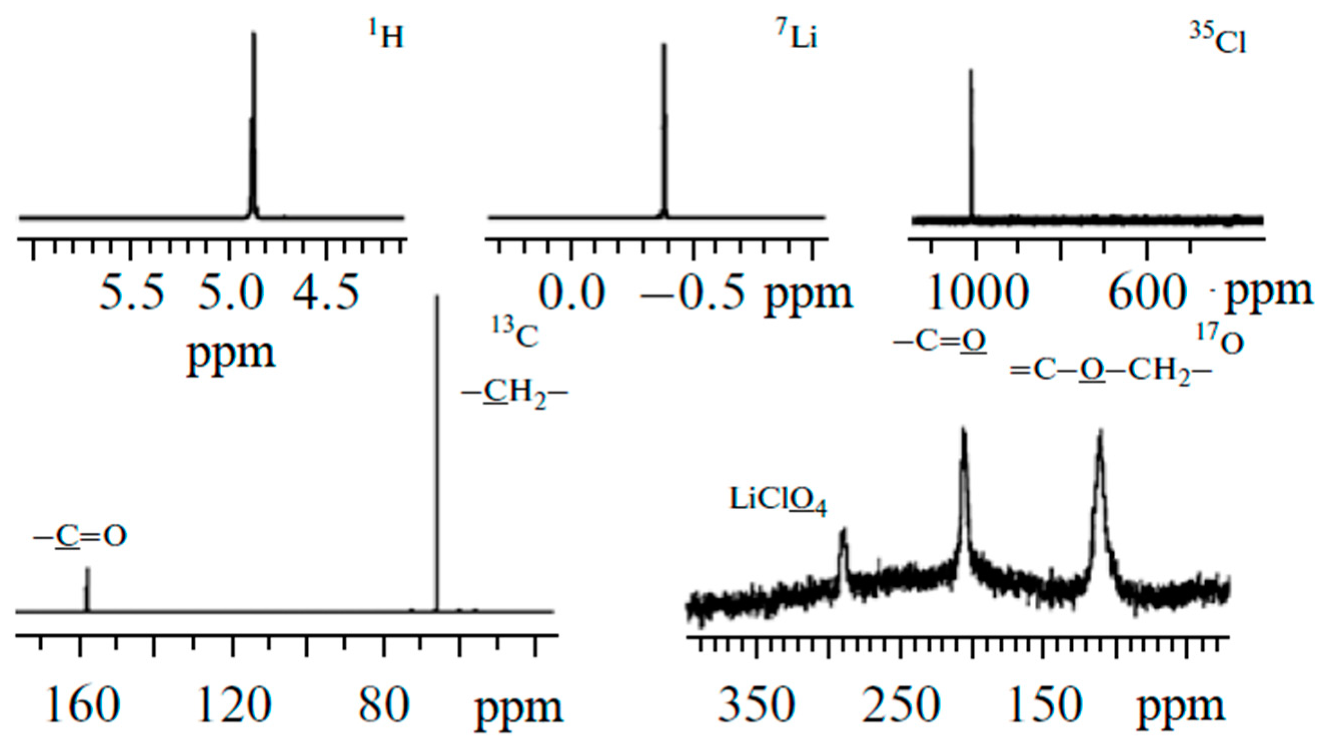 Membranes 12 00416 g004 550