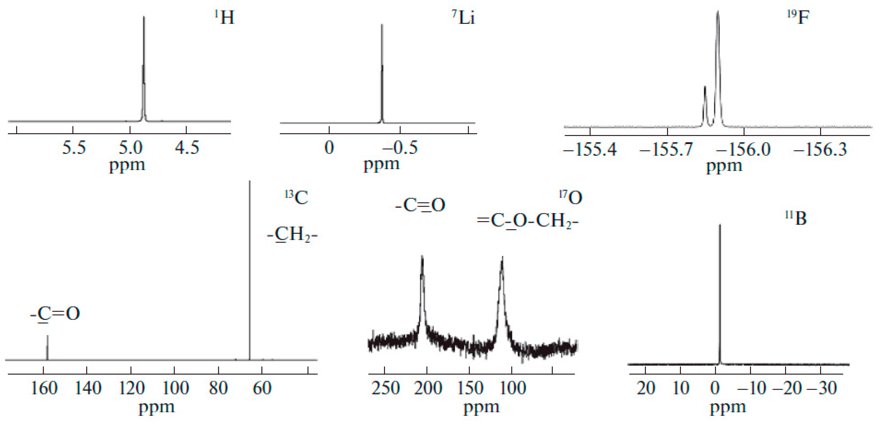 Membranes 12 00416 g005 550