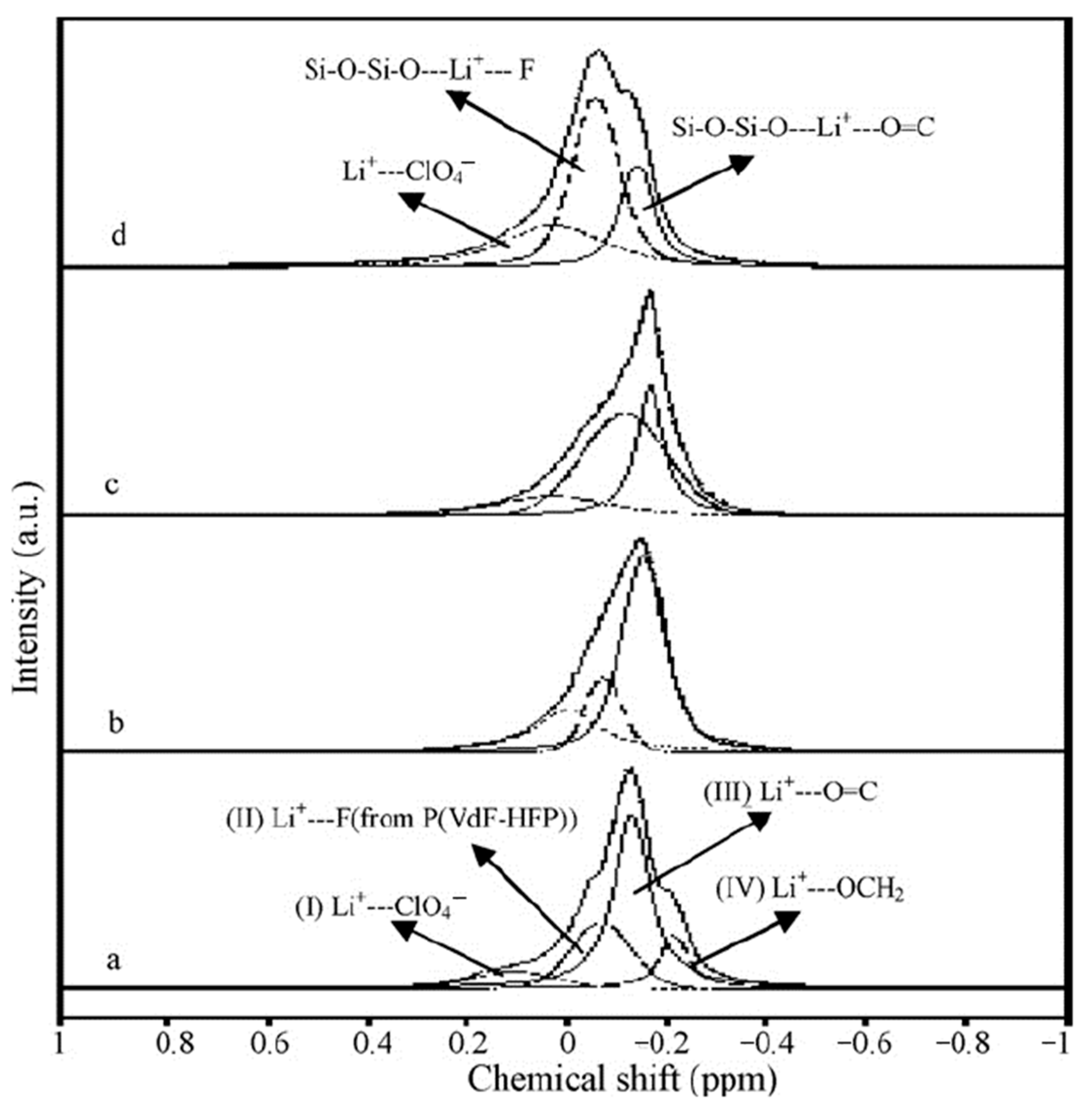 Membranes 12 00416 g009 550