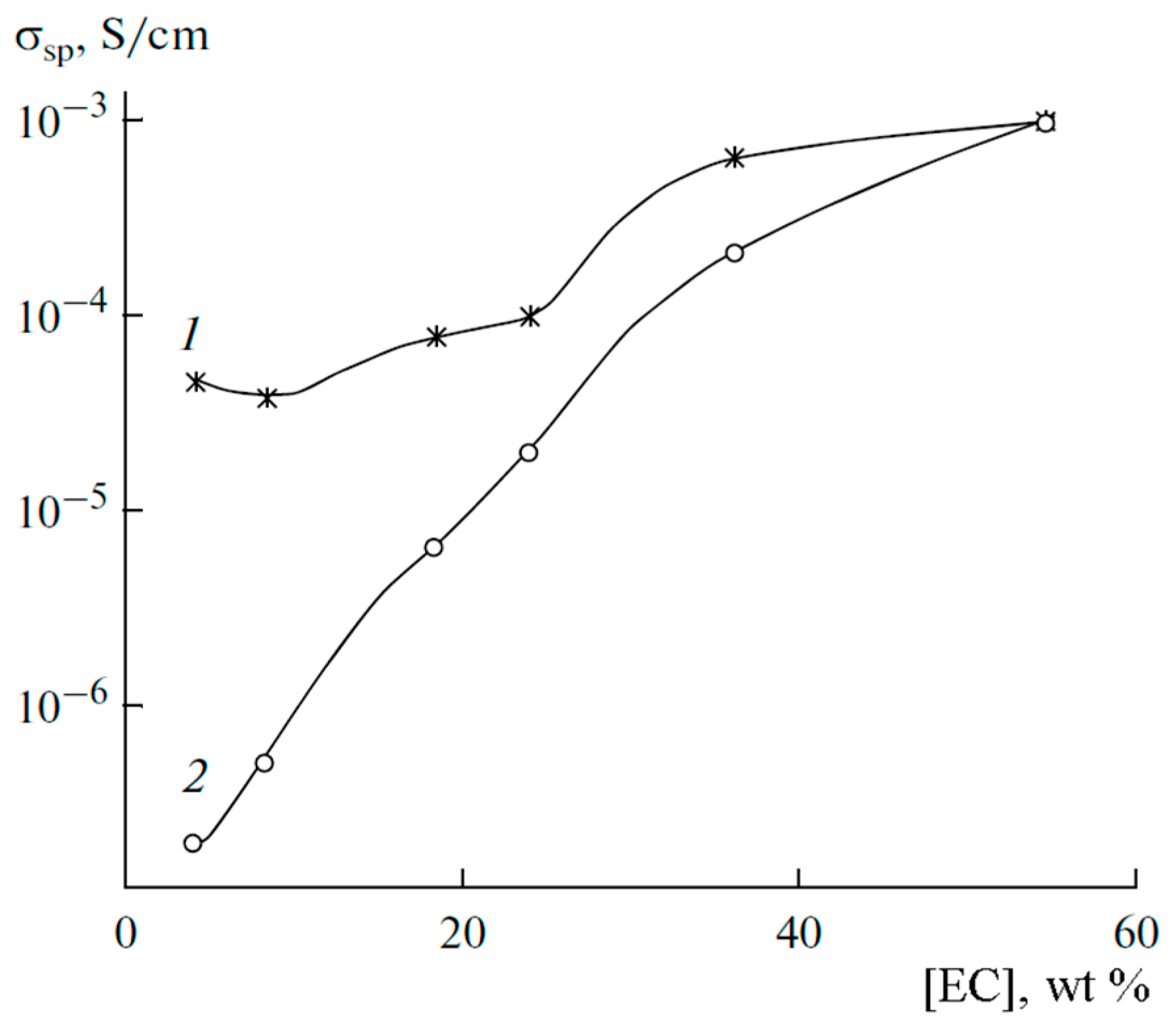 Membranes 12 00416 g012 550