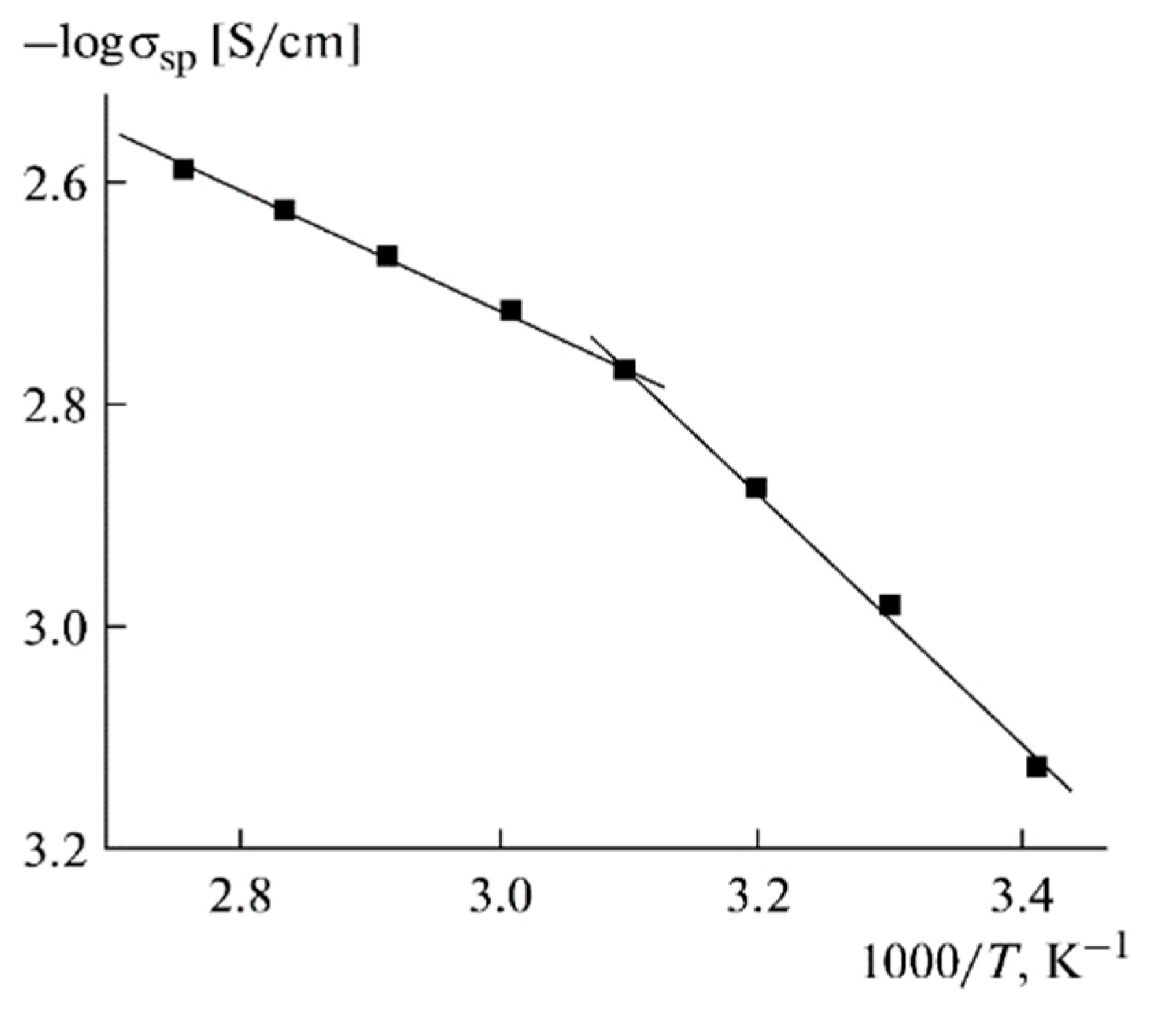 Membranes 12 00416 g013 550
