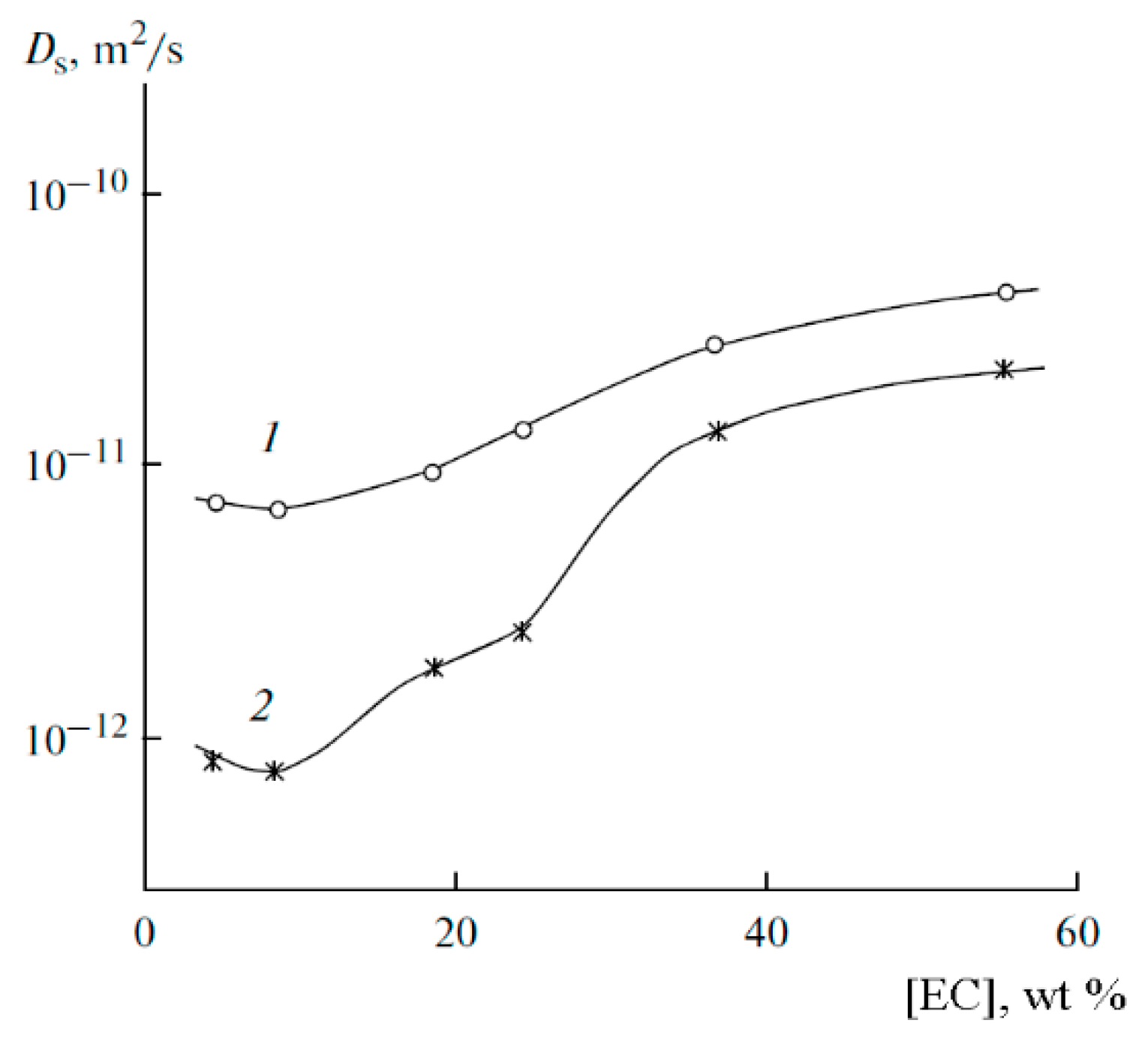 Membranes 12 00416 g017 550