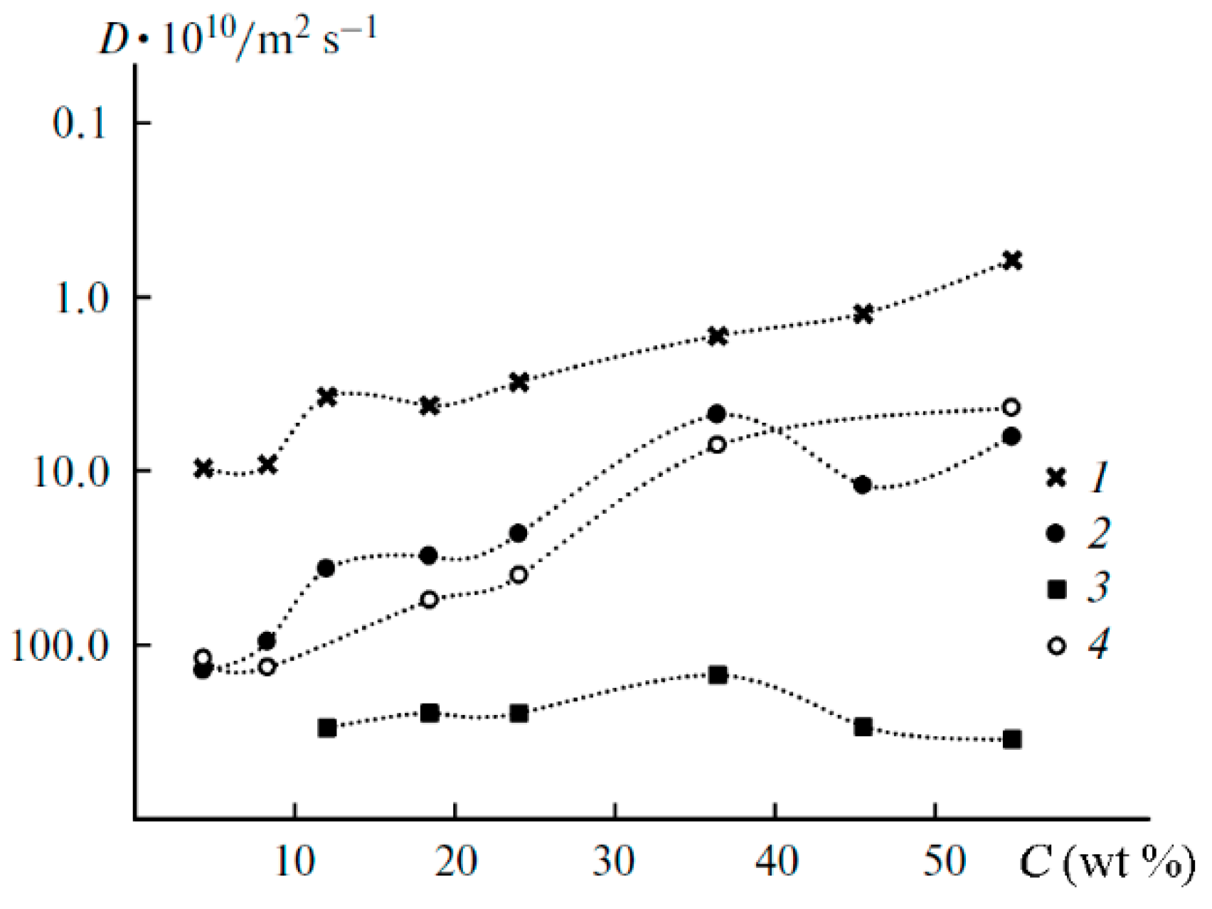 Membranes 12 00416 g021 550