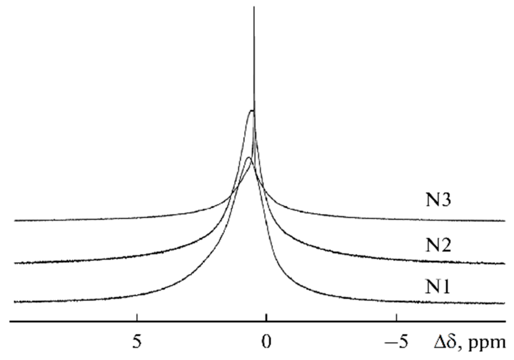 Membranes 12 00416 g023 550