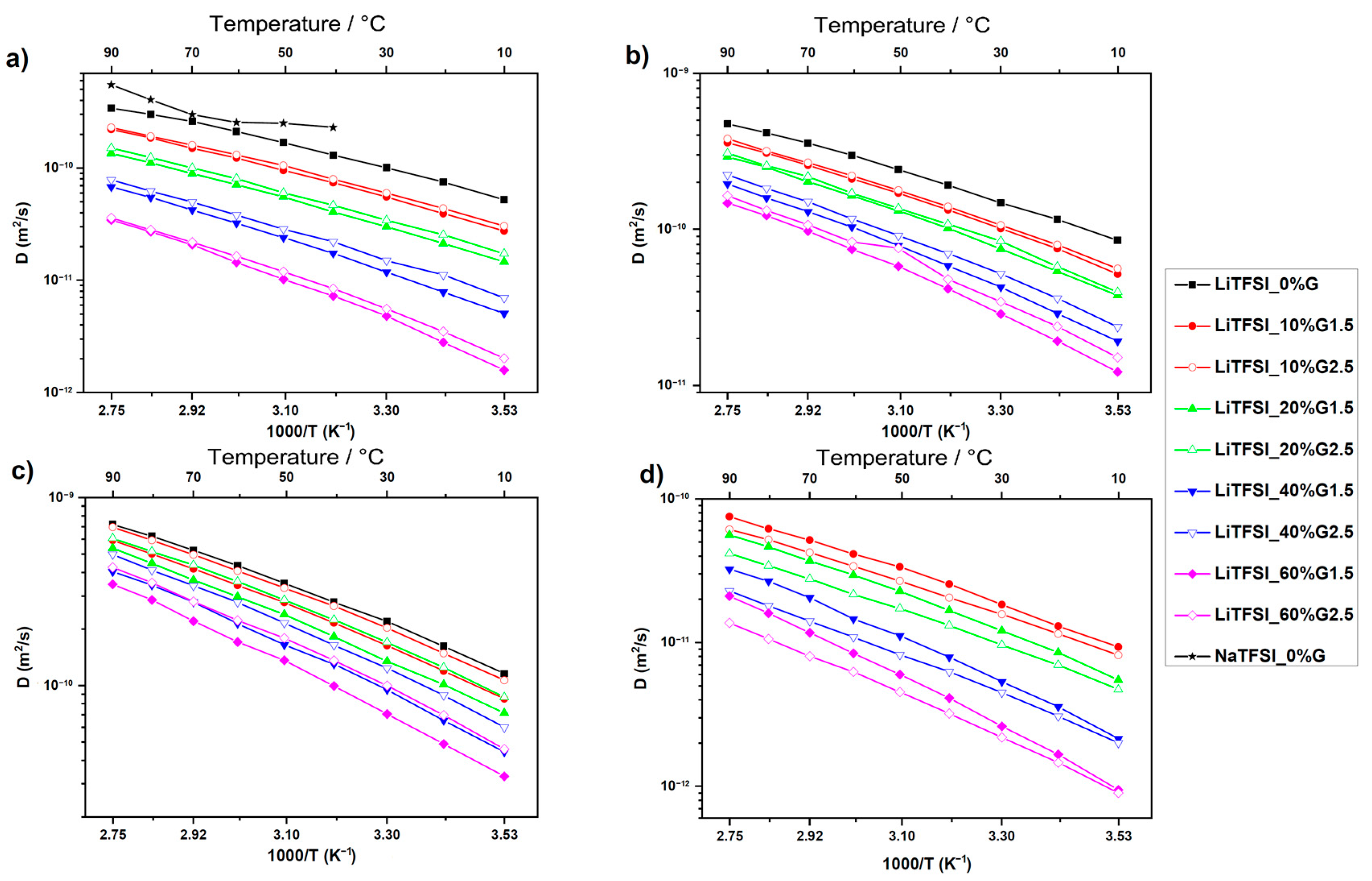 Membranes 12 00416 g036 550